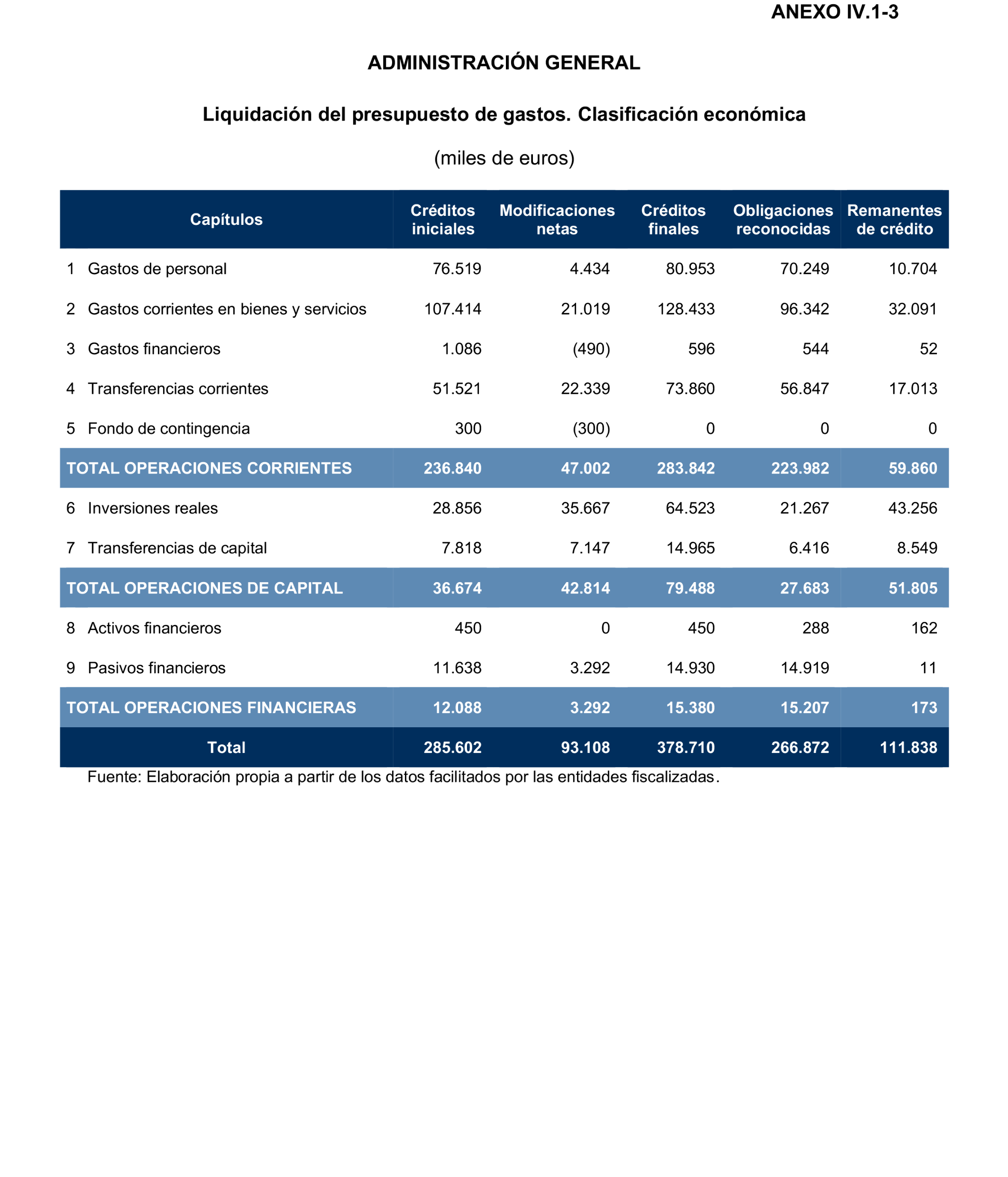 Imagen del artículo Resolución de 24 de septiembre de 2024, aprobada por la Comisión Mixta para las Relaciones con el Tribunal de Cuentas, en relación con el Informe de fiscalización de la Cuenta General de la Ciudad Autónoma de Melilla, ejercicio 2020.