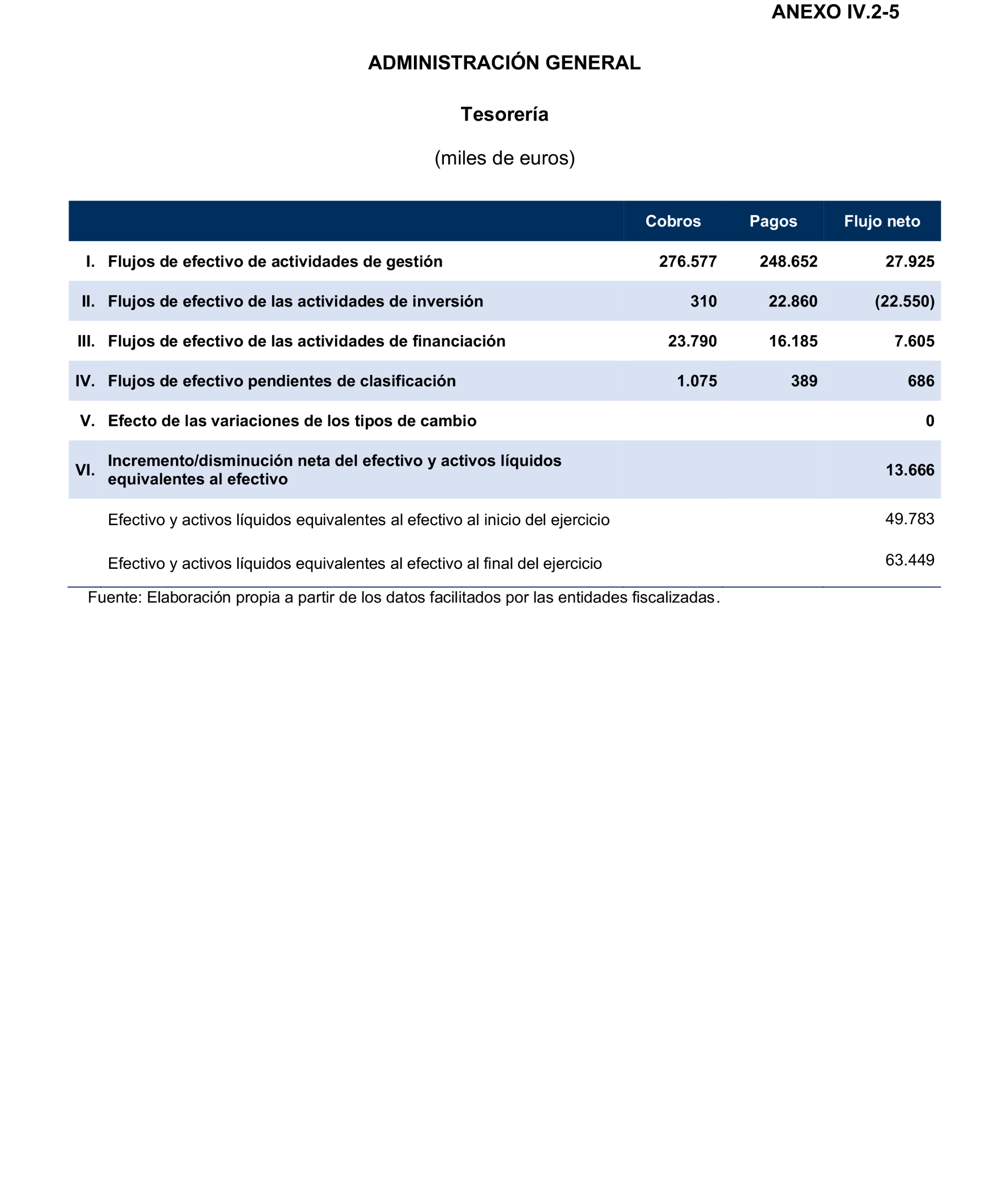 Imagen del artículo Resolución de 24 de septiembre de 2024, aprobada por la Comisión Mixta para las Relaciones con el Tribunal de Cuentas, en relación con el Informe de fiscalización de la Cuenta General de la Ciudad Autónoma de Melilla, ejercicio 2020.
