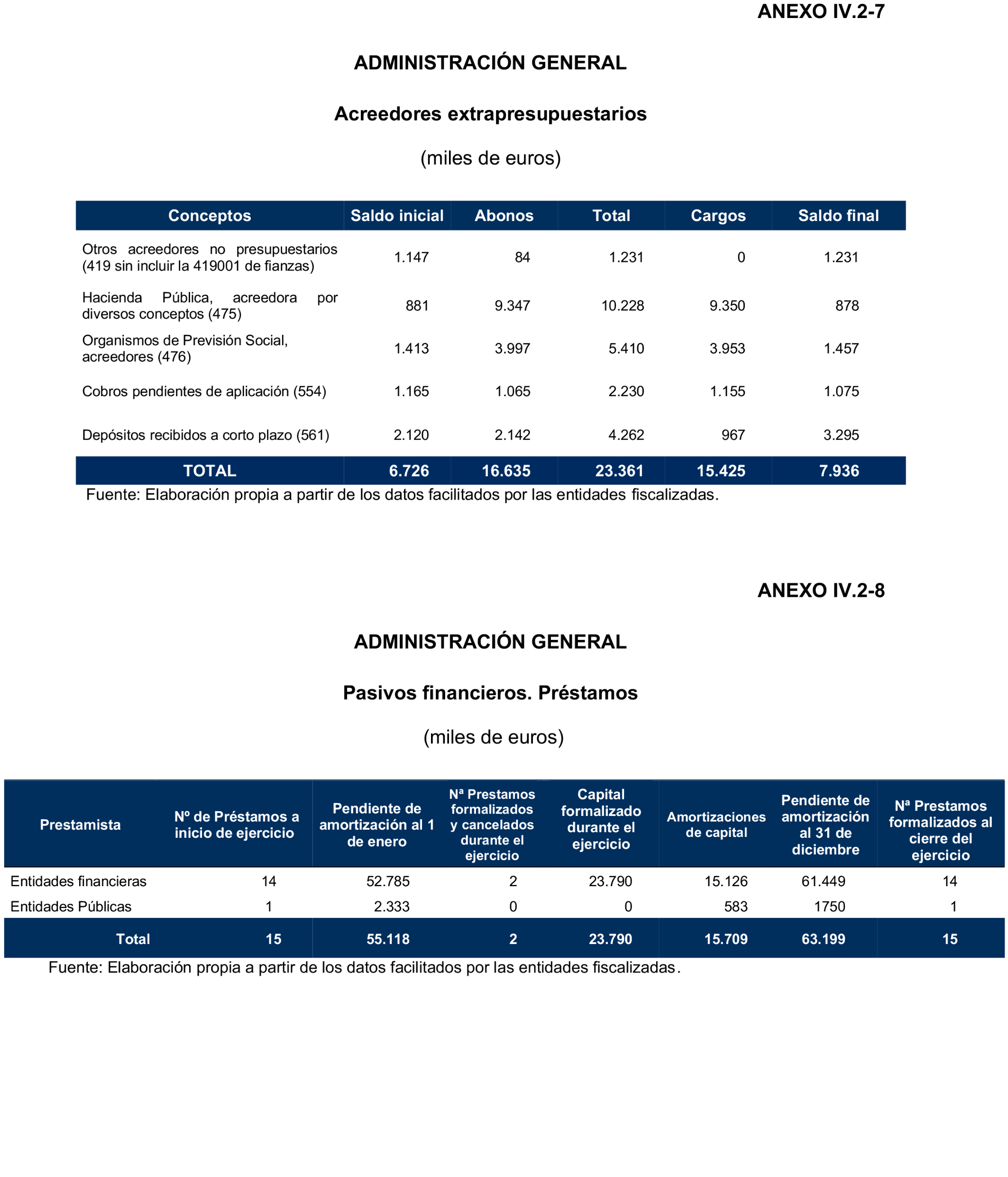 Imagen del artículo Resolución de 24 de septiembre de 2024, aprobada por la Comisión Mixta para las Relaciones con el Tribunal de Cuentas, en relación con el Informe de fiscalización de la Cuenta General de la Ciudad Autónoma de Melilla, ejercicio 2020.