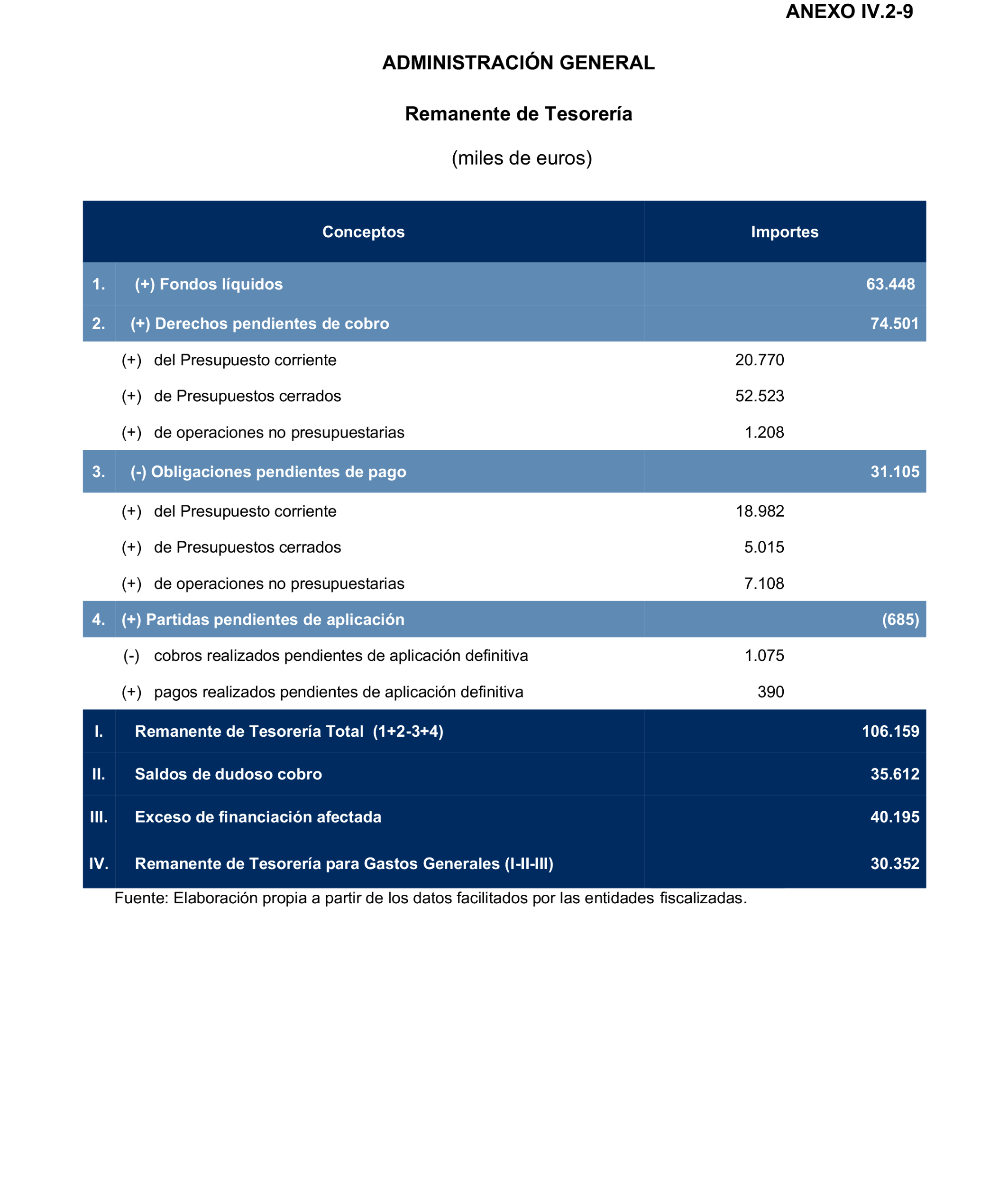 Imagen del artículo Resolución de 24 de septiembre de 2024, aprobada por la Comisión Mixta para las Relaciones con el Tribunal de Cuentas, en relación con el Informe de fiscalización de la Cuenta General de la Ciudad Autónoma de Melilla, ejercicio 2020.