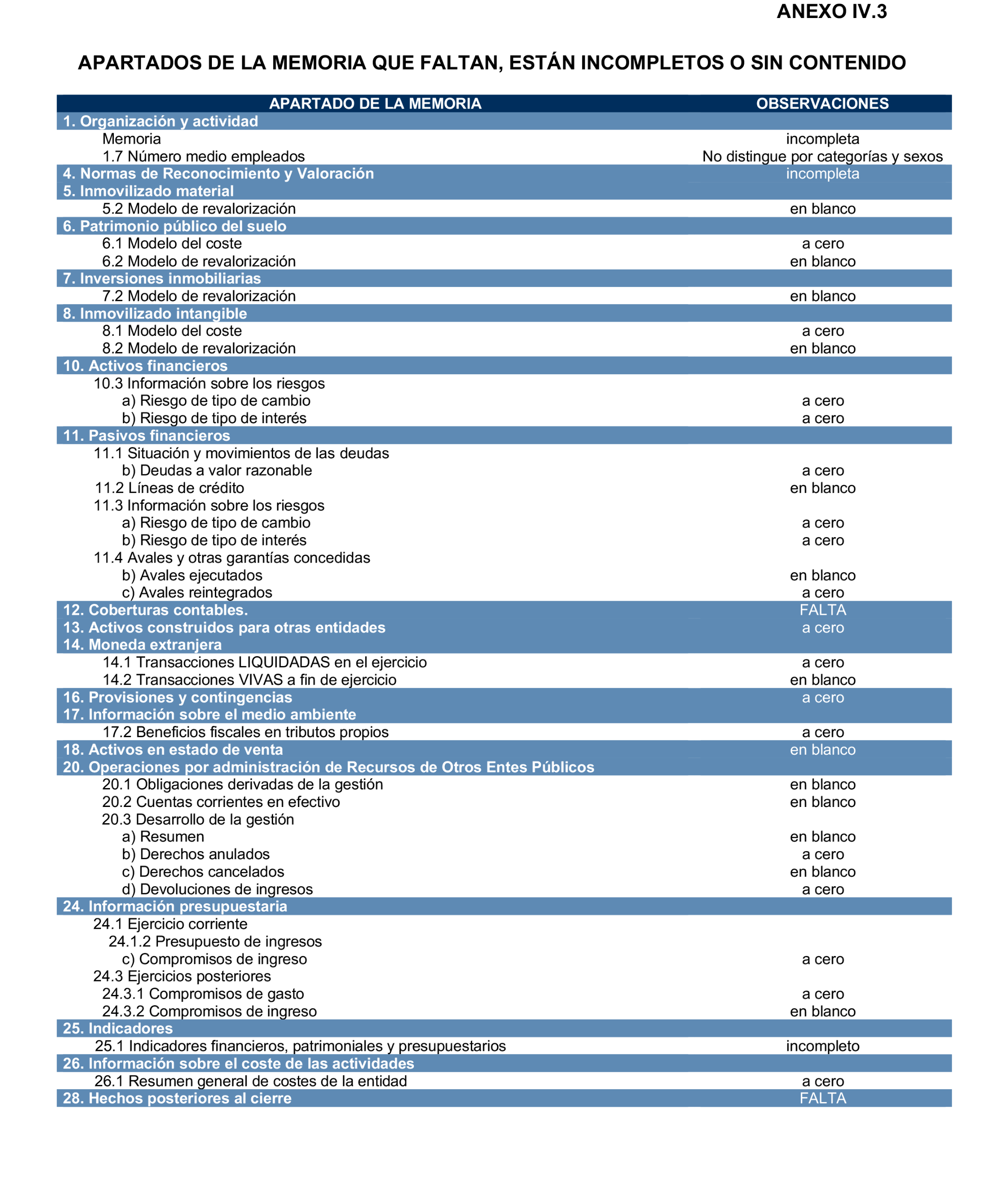 Imagen del artículo Resolución de 24 de septiembre de 2024, aprobada por la Comisión Mixta para las Relaciones con el Tribunal de Cuentas, en relación con el Informe de fiscalización de la Cuenta General de la Ciudad Autónoma de Melilla, ejercicio 2020.