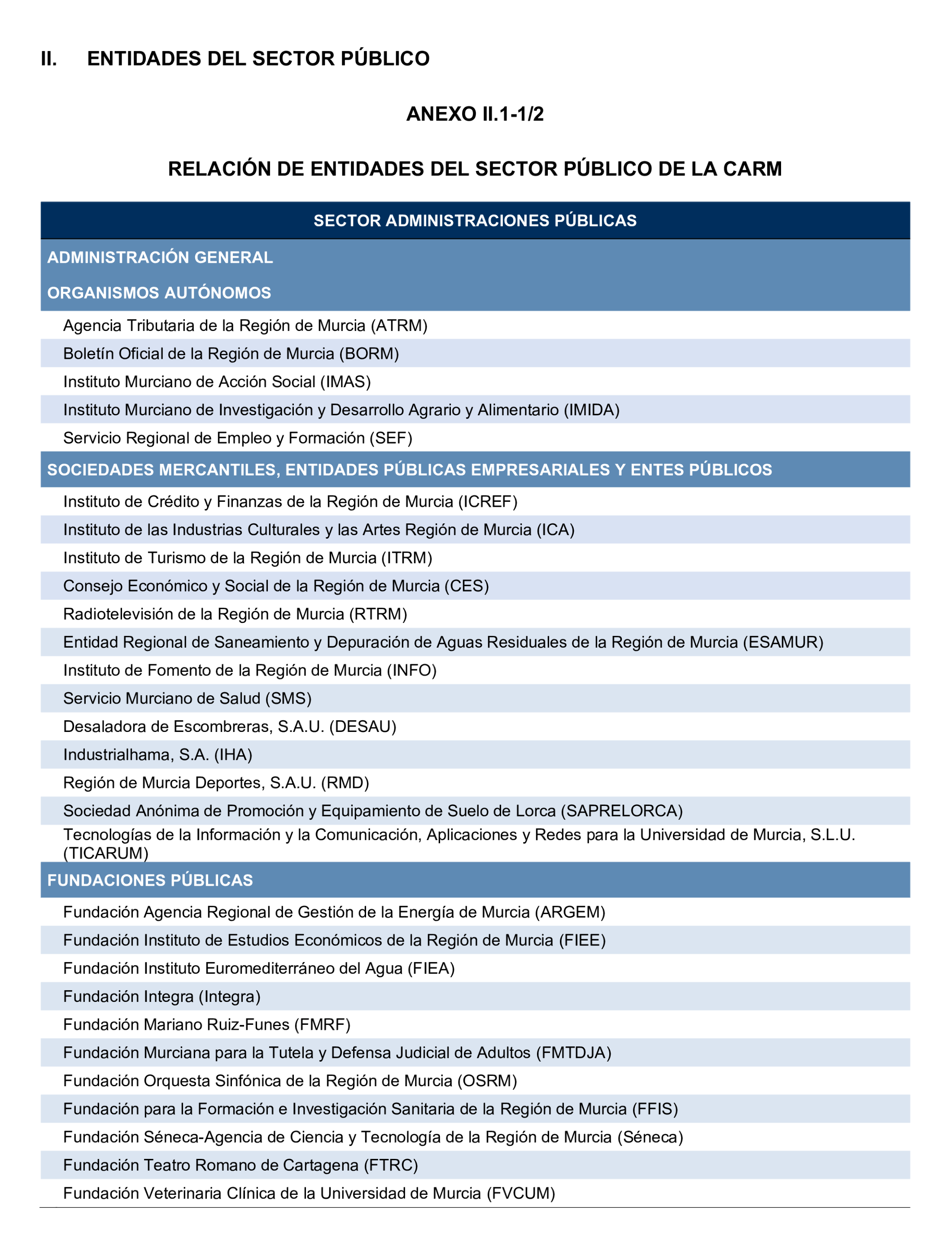 Imagen del artículo Resolución de 24 de septiembre de 2024, aprobada por la Comisión Mixta para las Relaciones con el Tribunal de Cuentas, en relación con el Informe de fiscalización de la Cuenta General y del resto de cuentas anuales del sector público de la Comunidad Autónoma de la Región de Murcia, ejercicio 2021.