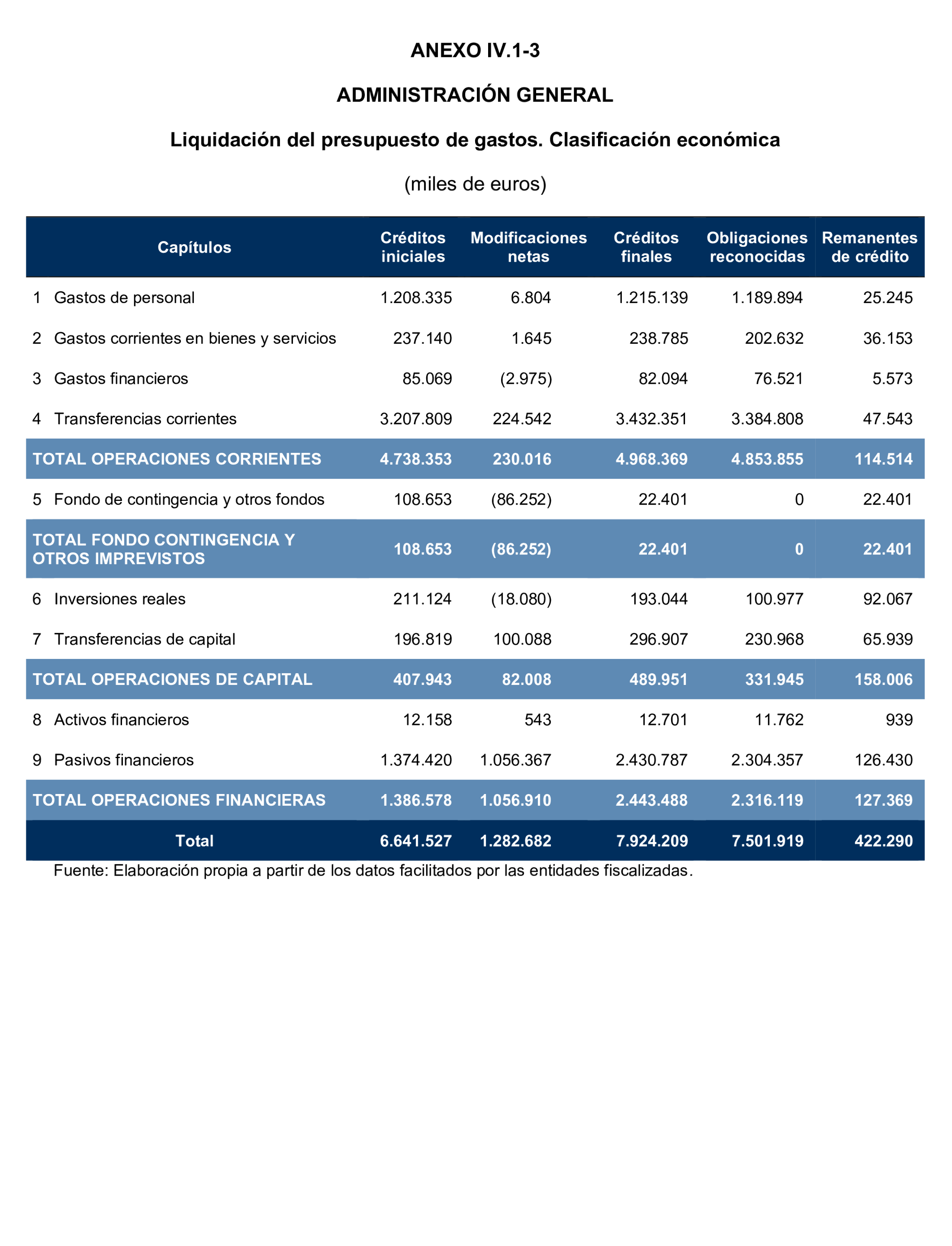 Imagen del artículo Resolución de 24 de septiembre de 2024, aprobada por la Comisión Mixta para las Relaciones con el Tribunal de Cuentas, en relación con el Informe de fiscalización de la Cuenta General y del resto de cuentas anuales del sector público de la Comunidad Autónoma de la Región de Murcia, ejercicio 2021.