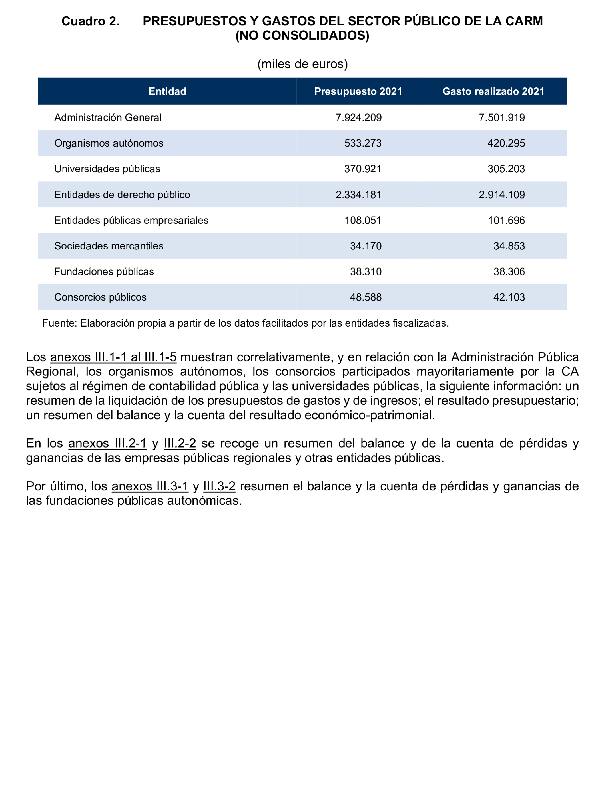 Imagen del artículo Resolución de 24 de septiembre de 2024, aprobada por la Comisión Mixta para las Relaciones con el Tribunal de Cuentas, en relación con el Informe de fiscalización de la Cuenta General y del resto de cuentas anuales del sector público de la Comunidad Autónoma de la Región de Murcia, ejercicio 2021.