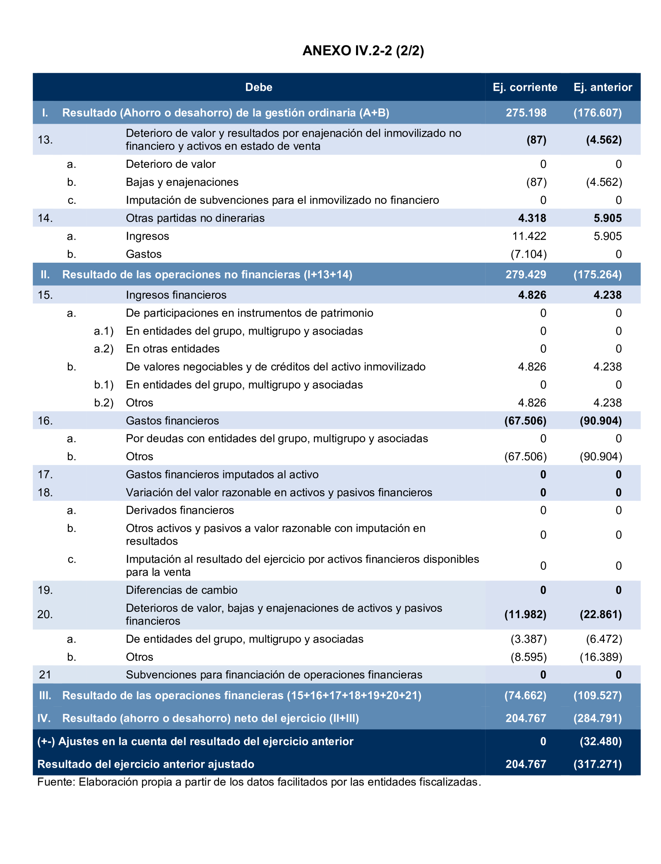 Imagen del artículo Resolución de 24 de septiembre de 2024, aprobada por la Comisión Mixta para las Relaciones con el Tribunal de Cuentas, en relación con el Informe de fiscalización de la Cuenta General y del resto de cuentas anuales del sector público de la Comunidad Autónoma de la Región de Murcia, ejercicio 2021.