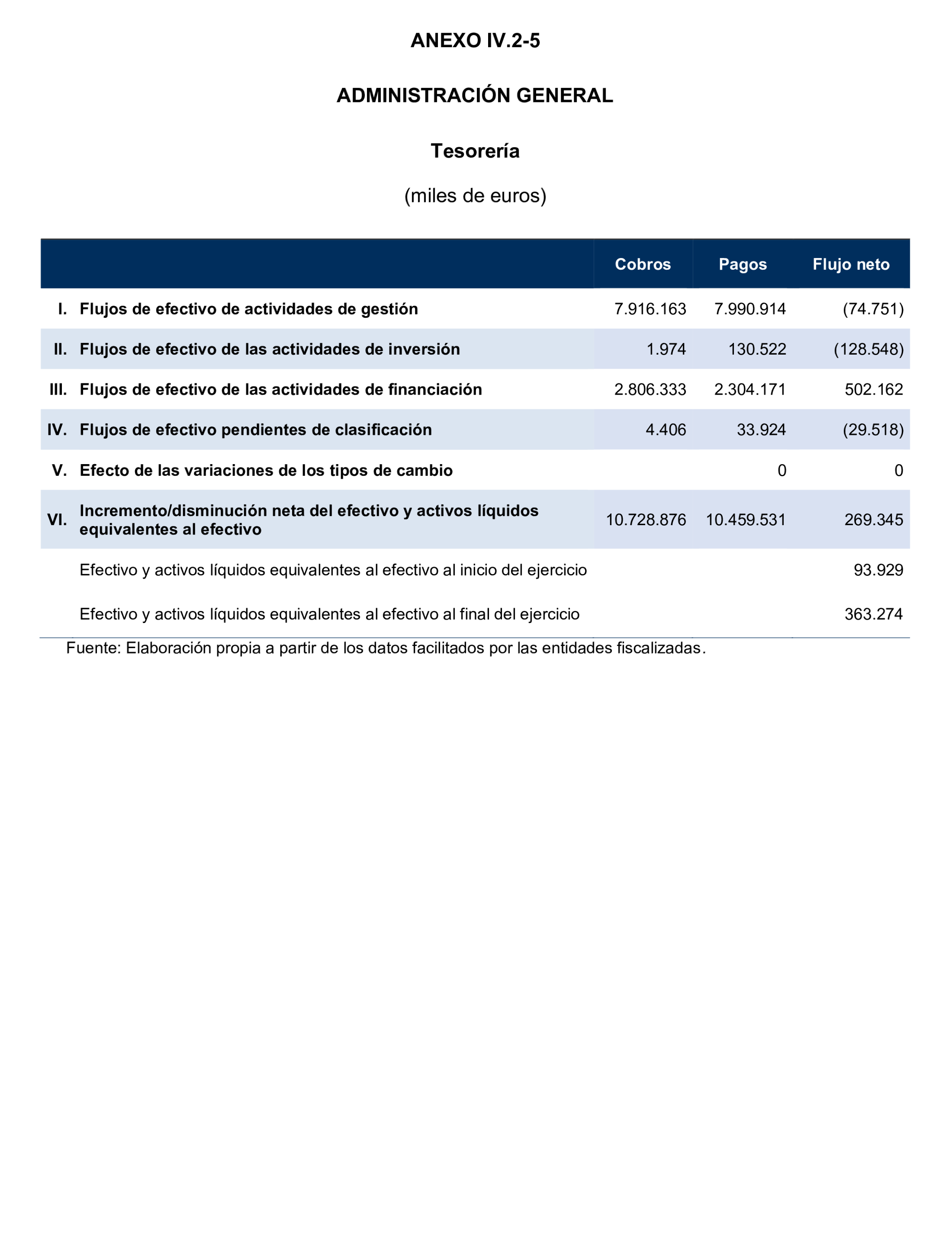 Imagen del artículo Resolución de 24 de septiembre de 2024, aprobada por la Comisión Mixta para las Relaciones con el Tribunal de Cuentas, en relación con el Informe de fiscalización de la Cuenta General y del resto de cuentas anuales del sector público de la Comunidad Autónoma de la Región de Murcia, ejercicio 2021.