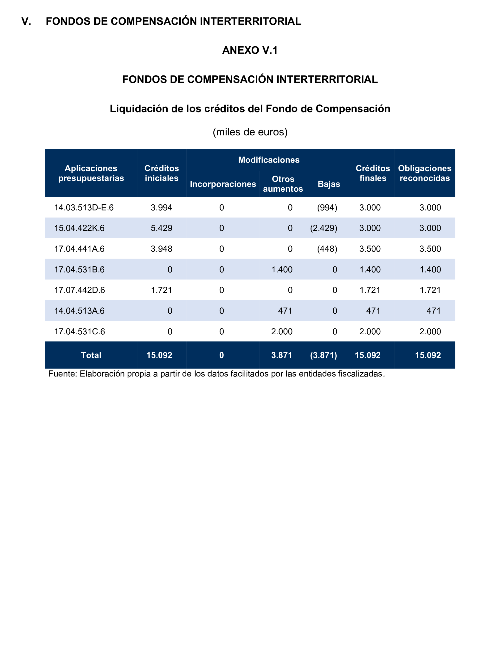 Imagen del artículo Resolución de 24 de septiembre de 2024, aprobada por la Comisión Mixta para las Relaciones con el Tribunal de Cuentas, en relación con el Informe de fiscalización de la Cuenta General y del resto de cuentas anuales del sector público de la Comunidad Autónoma de la Región de Murcia, ejercicio 2021.