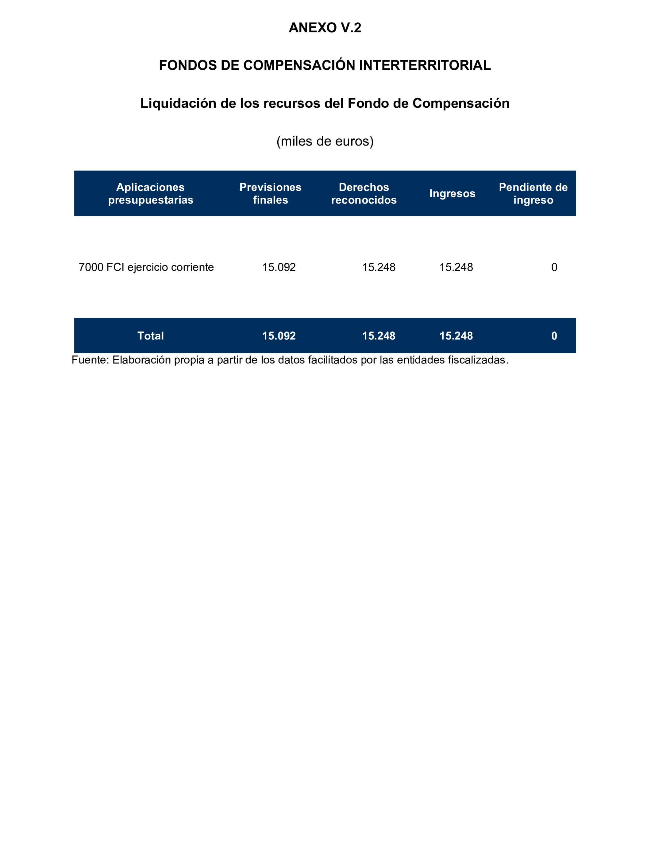Imagen del artículo Resolución de 24 de septiembre de 2024, aprobada por la Comisión Mixta para las Relaciones con el Tribunal de Cuentas, en relación con el Informe de fiscalización de la Cuenta General y del resto de cuentas anuales del sector público de la Comunidad Autónoma de la Región de Murcia, ejercicio 2021.