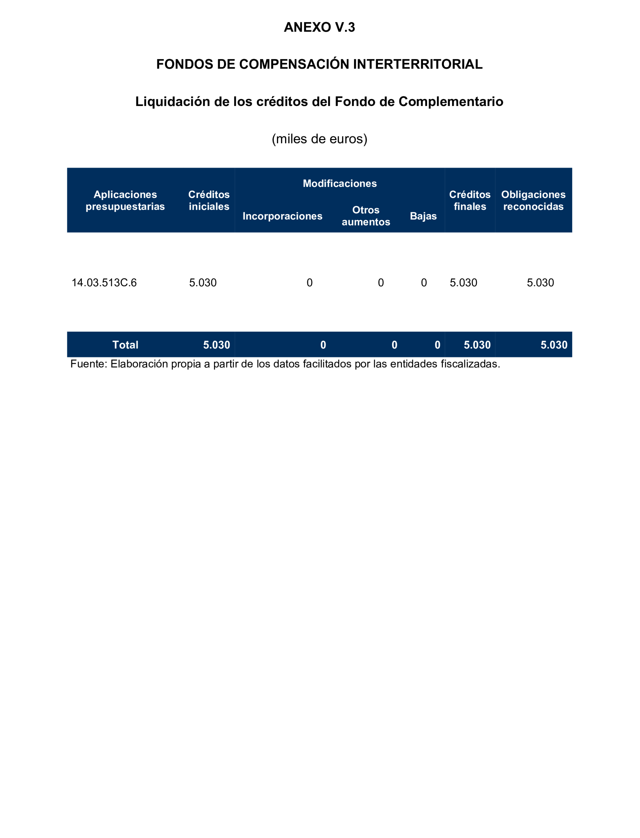 Imagen del artículo Resolución de 24 de septiembre de 2024, aprobada por la Comisión Mixta para las Relaciones con el Tribunal de Cuentas, en relación con el Informe de fiscalización de la Cuenta General y del resto de cuentas anuales del sector público de la Comunidad Autónoma de la Región de Murcia, ejercicio 2021.