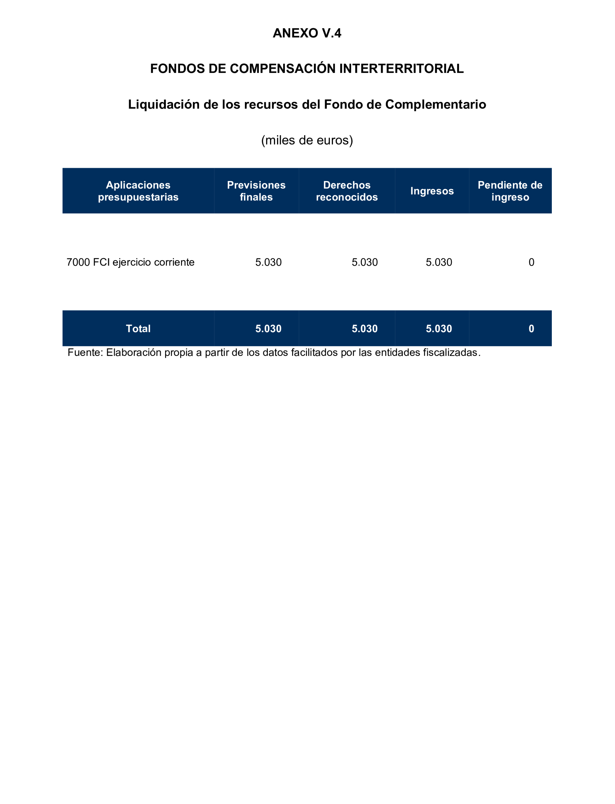 Imagen del artículo Resolución de 24 de septiembre de 2024, aprobada por la Comisión Mixta para las Relaciones con el Tribunal de Cuentas, en relación con el Informe de fiscalización de la Cuenta General y del resto de cuentas anuales del sector público de la Comunidad Autónoma de la Región de Murcia, ejercicio 2021.