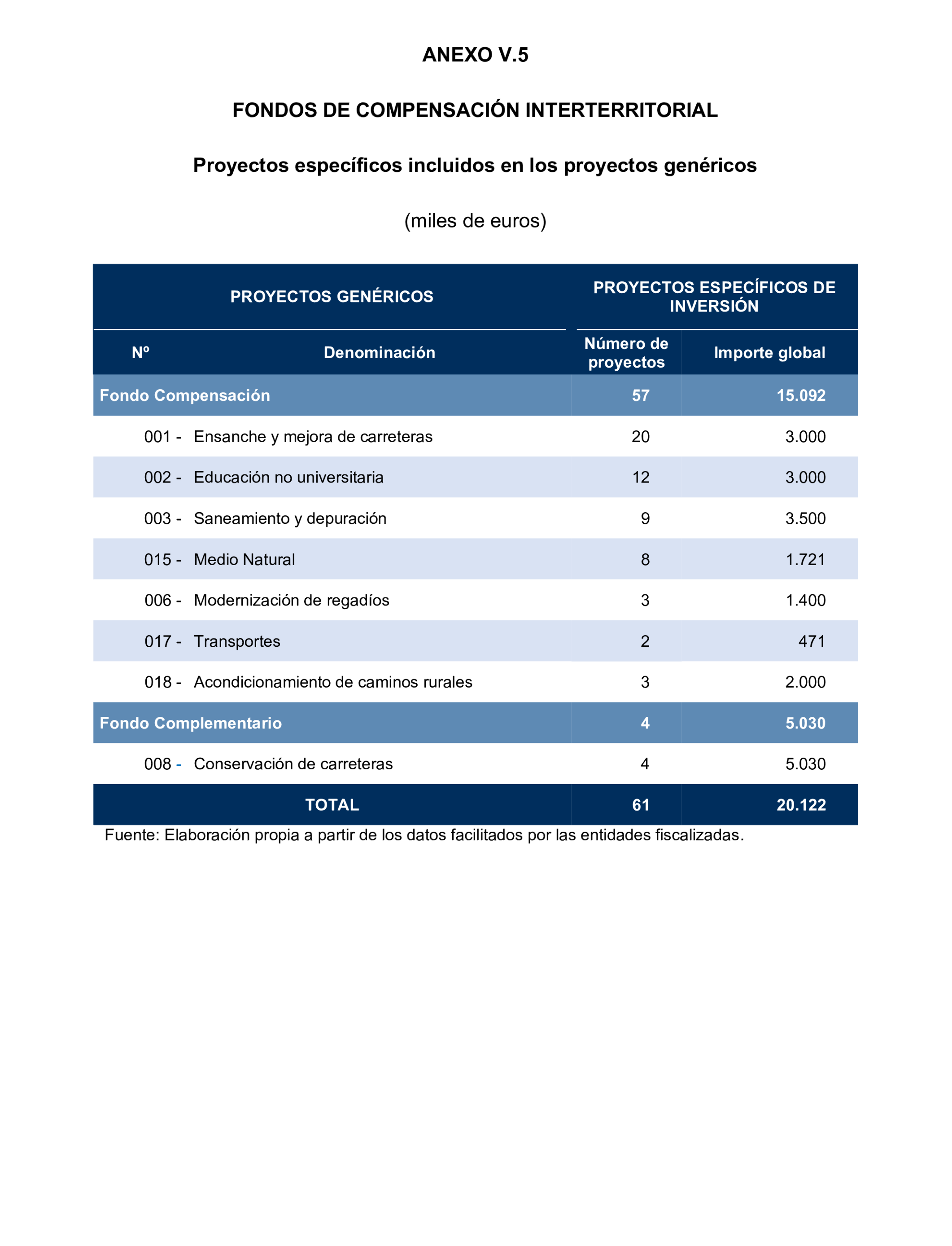 Imagen del artículo Resolución de 24 de septiembre de 2024, aprobada por la Comisión Mixta para las Relaciones con el Tribunal de Cuentas, en relación con el Informe de fiscalización de la Cuenta General y del resto de cuentas anuales del sector público de la Comunidad Autónoma de la Región de Murcia, ejercicio 2021.