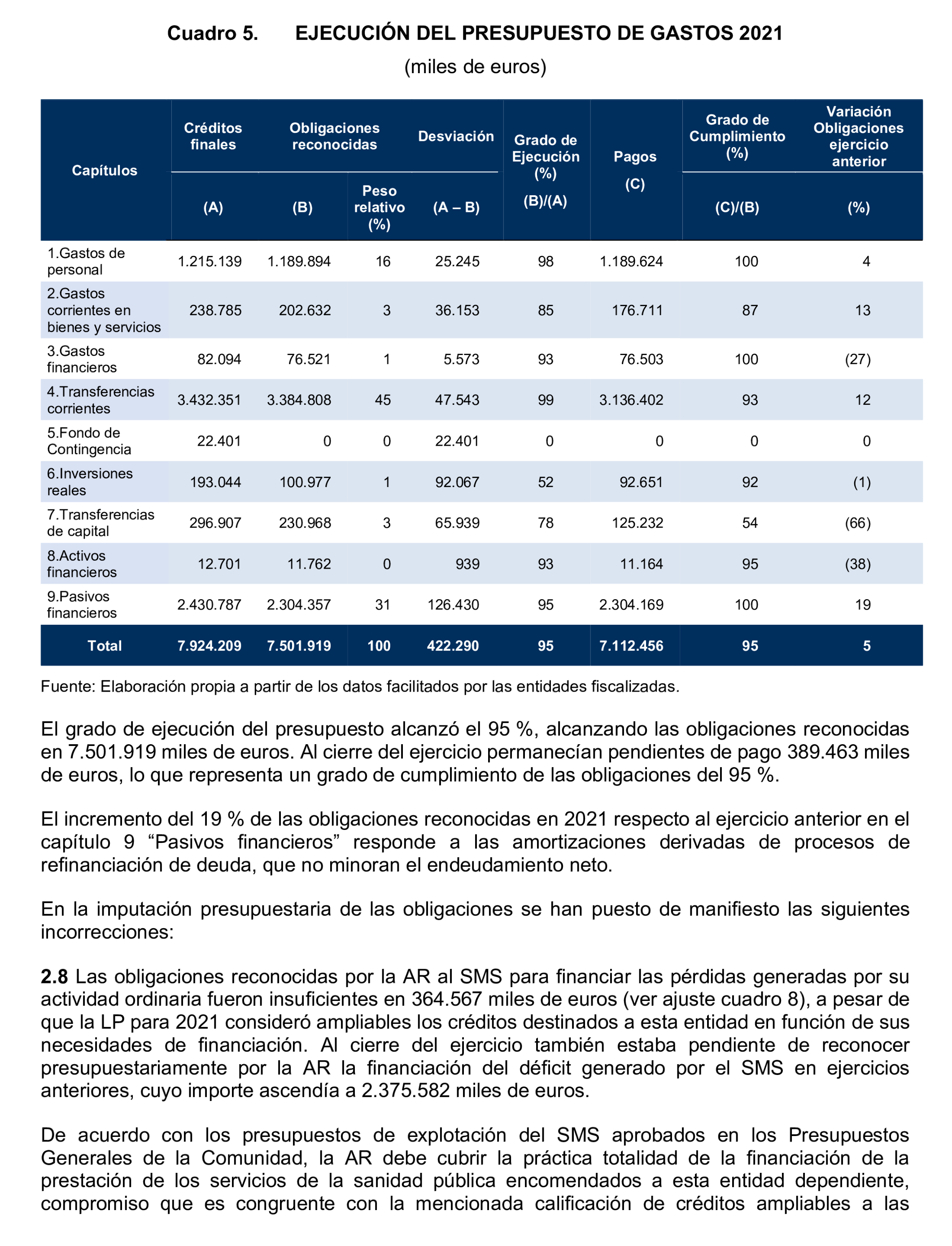 Imagen del artículo Resolución de 24 de septiembre de 2024, aprobada por la Comisión Mixta para las Relaciones con el Tribunal de Cuentas, en relación con el Informe de fiscalización de la Cuenta General y del resto de cuentas anuales del sector público de la Comunidad Autónoma de la Región de Murcia, ejercicio 2021.