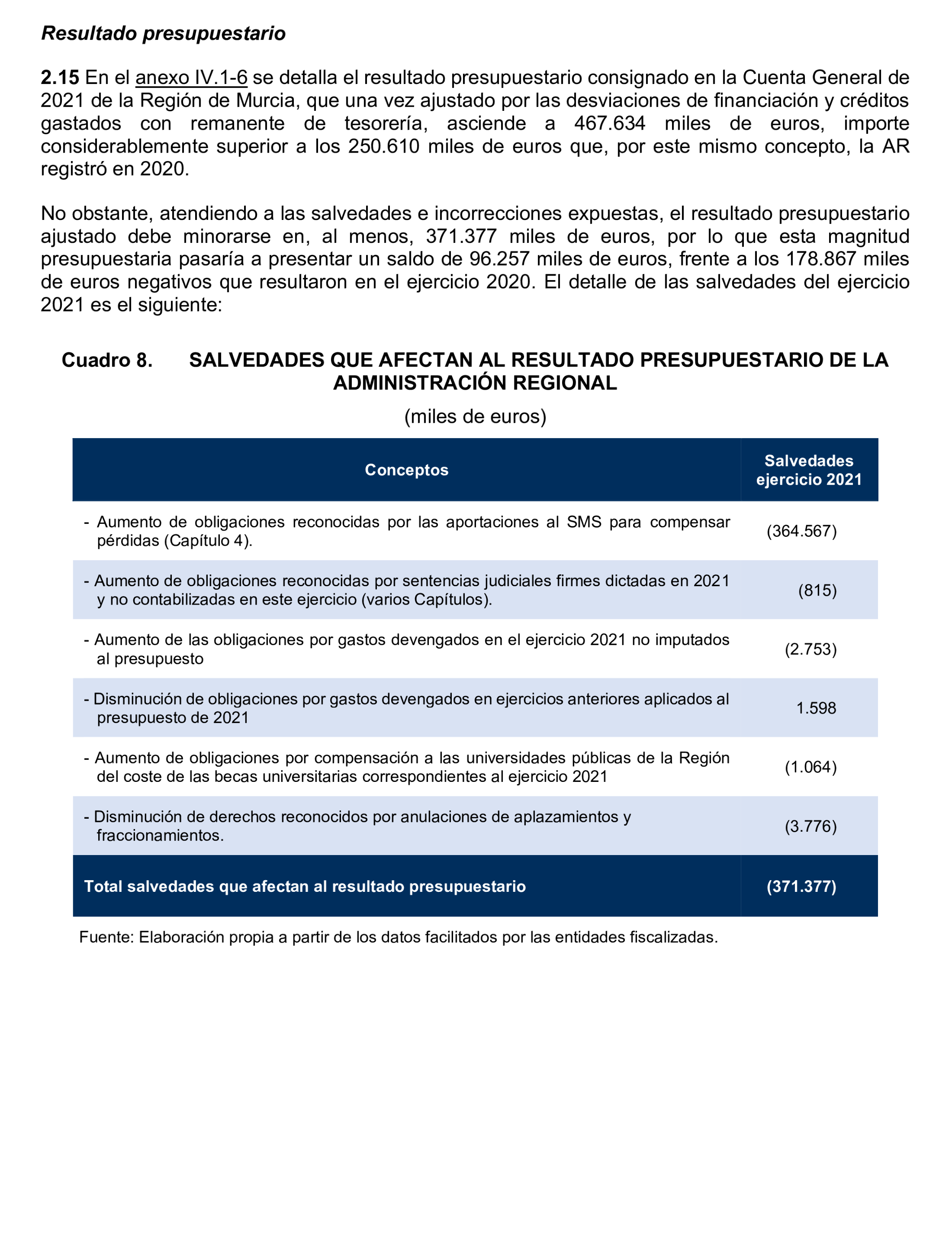 Imagen del artículo Resolución de 24 de septiembre de 2024, aprobada por la Comisión Mixta para las Relaciones con el Tribunal de Cuentas, en relación con el Informe de fiscalización de la Cuenta General y del resto de cuentas anuales del sector público de la Comunidad Autónoma de la Región de Murcia, ejercicio 2021.