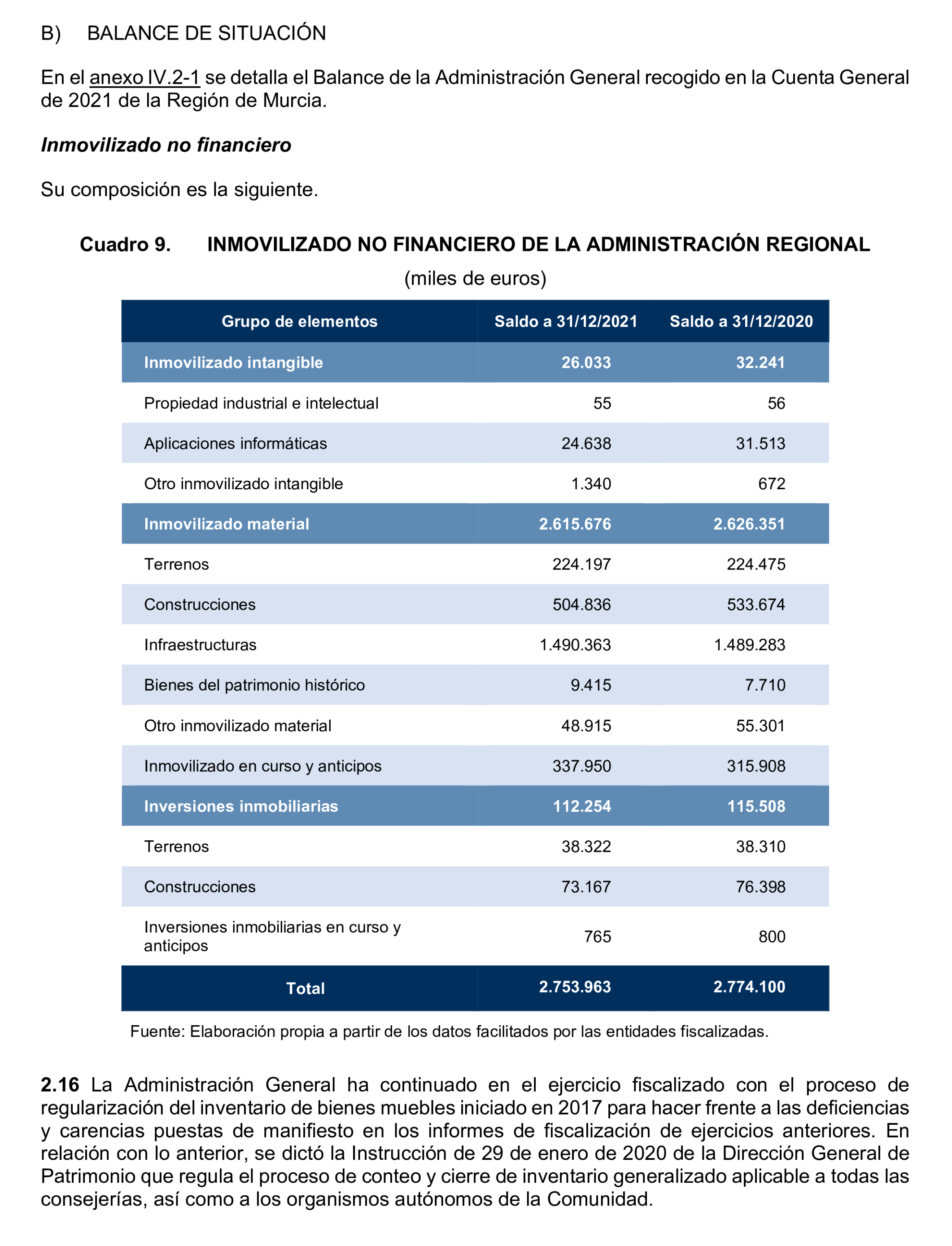 Imagen del artículo Resolución de 24 de septiembre de 2024, aprobada por la Comisión Mixta para las Relaciones con el Tribunal de Cuentas, en relación con el Informe de fiscalización de la Cuenta General y del resto de cuentas anuales del sector público de la Comunidad Autónoma de la Región de Murcia, ejercicio 2021.