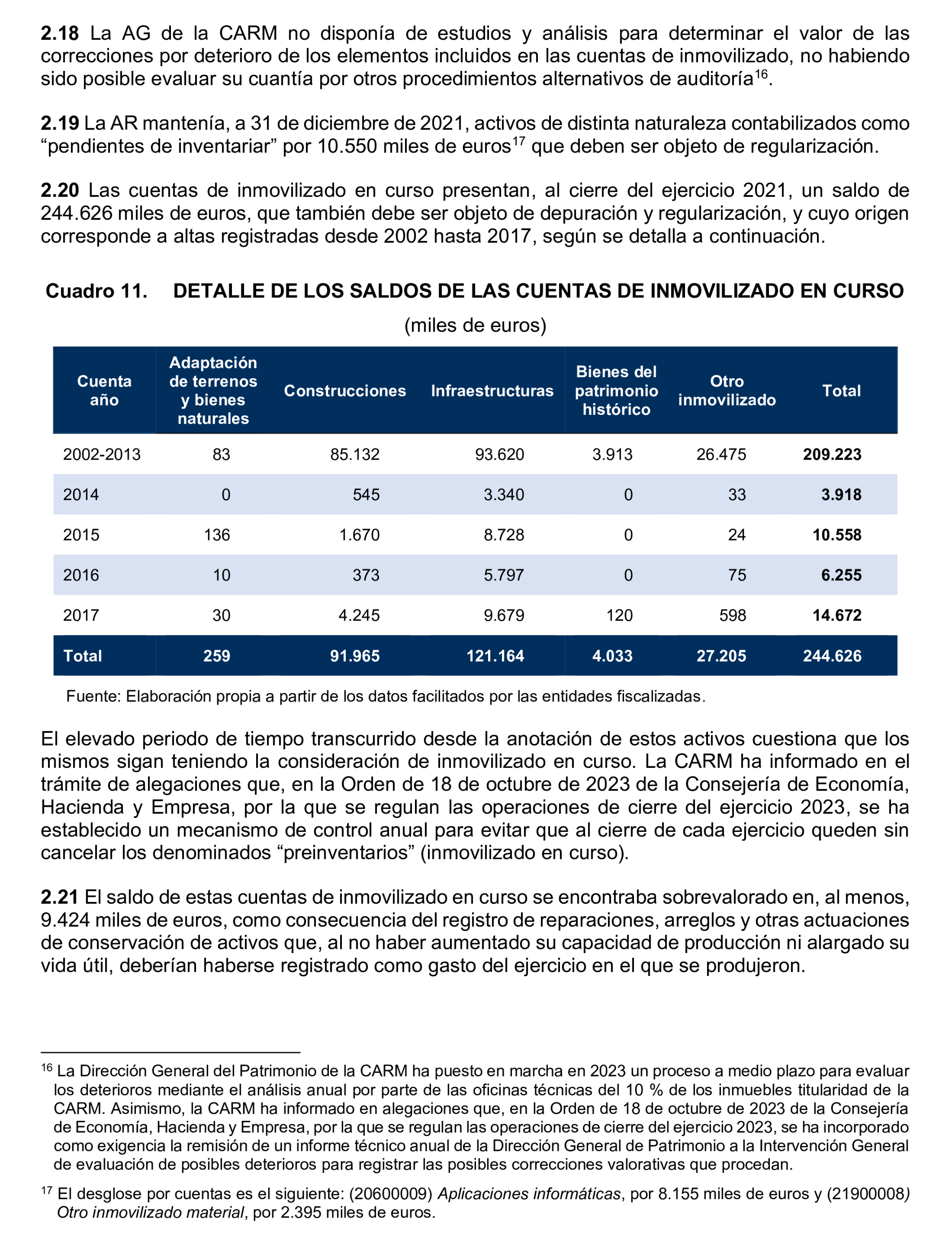 Imagen del artículo Resolución de 24 de septiembre de 2024, aprobada por la Comisión Mixta para las Relaciones con el Tribunal de Cuentas, en relación con el Informe de fiscalización de la Cuenta General y del resto de cuentas anuales del sector público de la Comunidad Autónoma de la Región de Murcia, ejercicio 2021.
