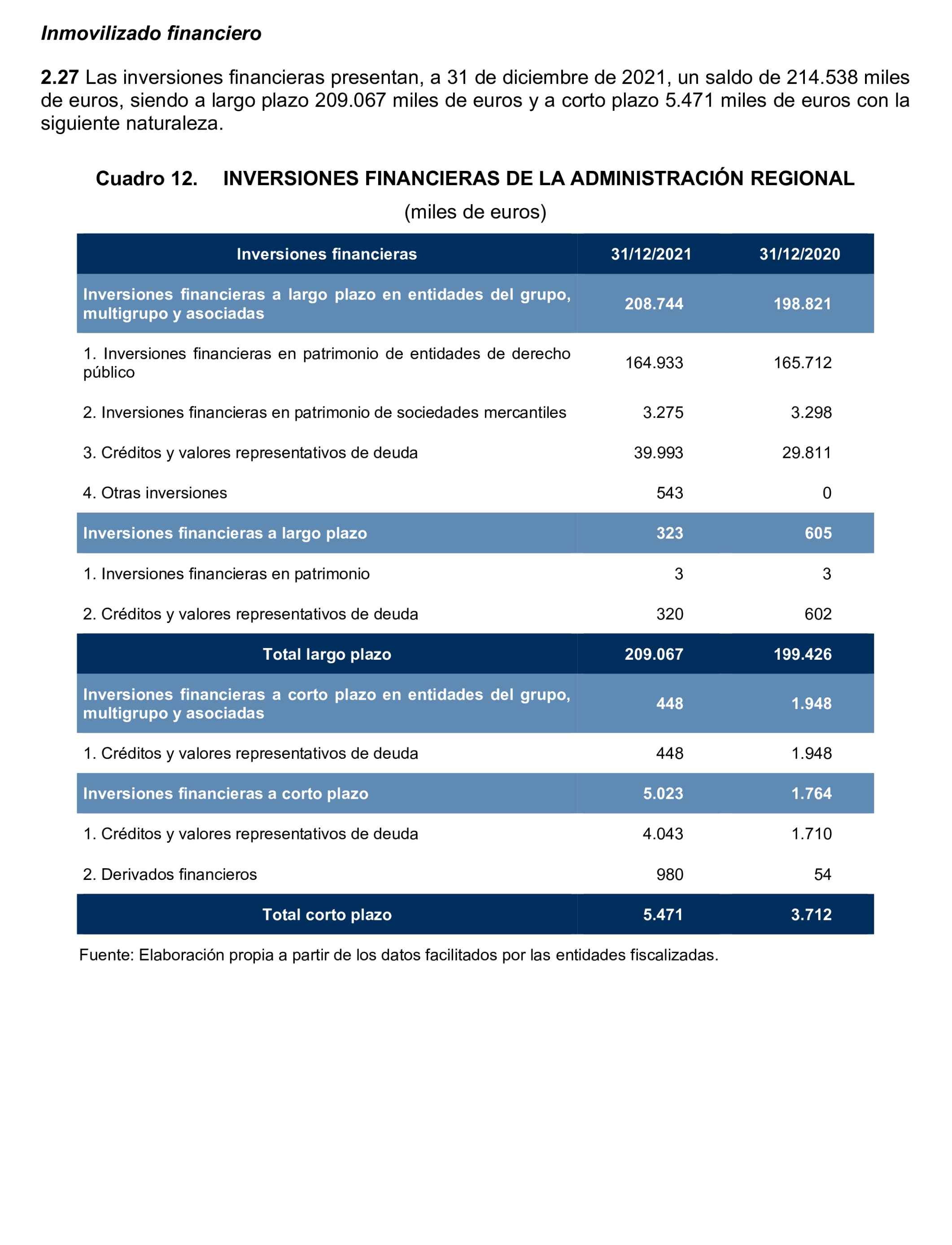 Imagen del artículo Resolución de 24 de septiembre de 2024, aprobada por la Comisión Mixta para las Relaciones con el Tribunal de Cuentas, en relación con el Informe de fiscalización de la Cuenta General y del resto de cuentas anuales del sector público de la Comunidad Autónoma de la Región de Murcia, ejercicio 2021.