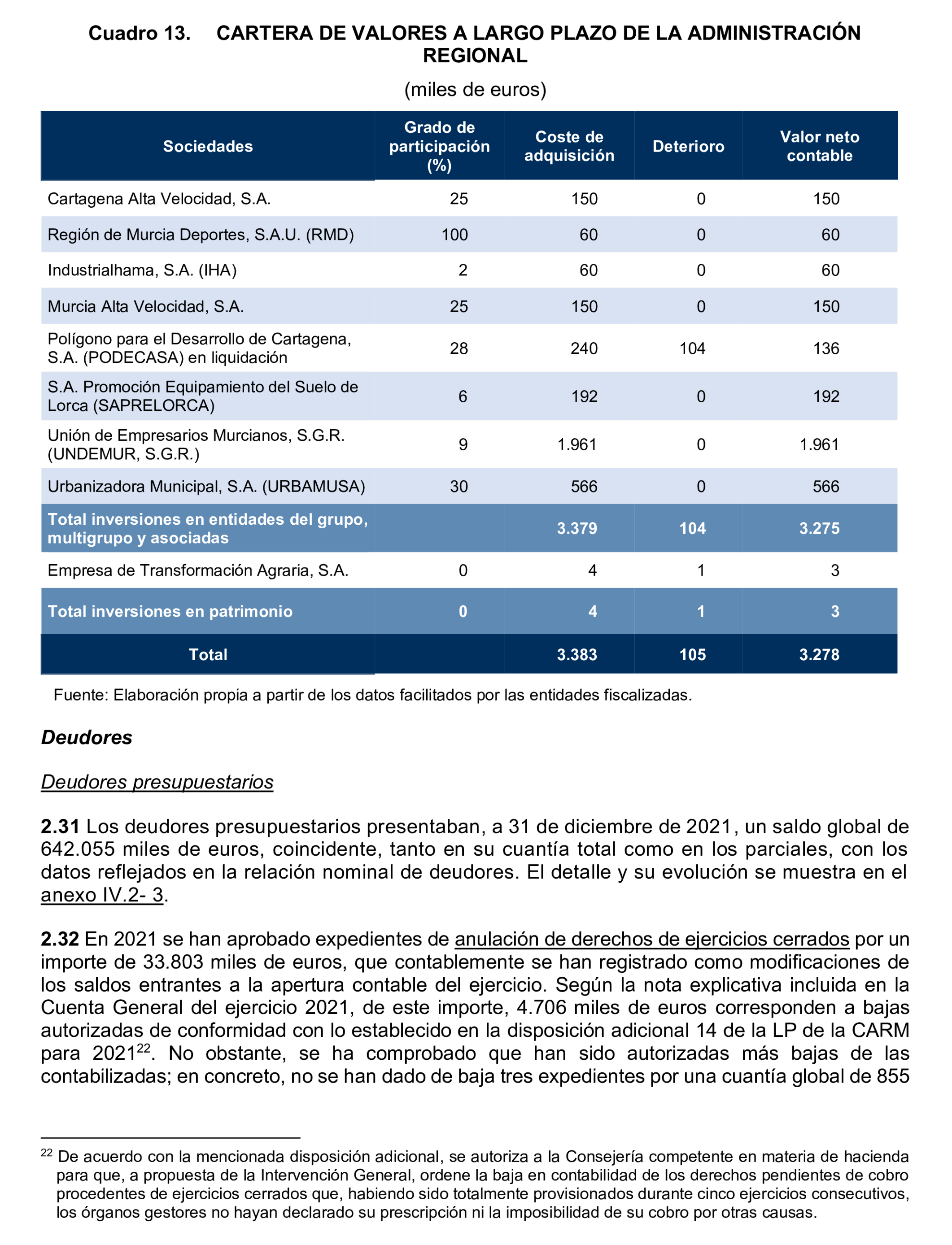 Imagen del artículo Resolución de 24 de septiembre de 2024, aprobada por la Comisión Mixta para las Relaciones con el Tribunal de Cuentas, en relación con el Informe de fiscalización de la Cuenta General y del resto de cuentas anuales del sector público de la Comunidad Autónoma de la Región de Murcia, ejercicio 2021.