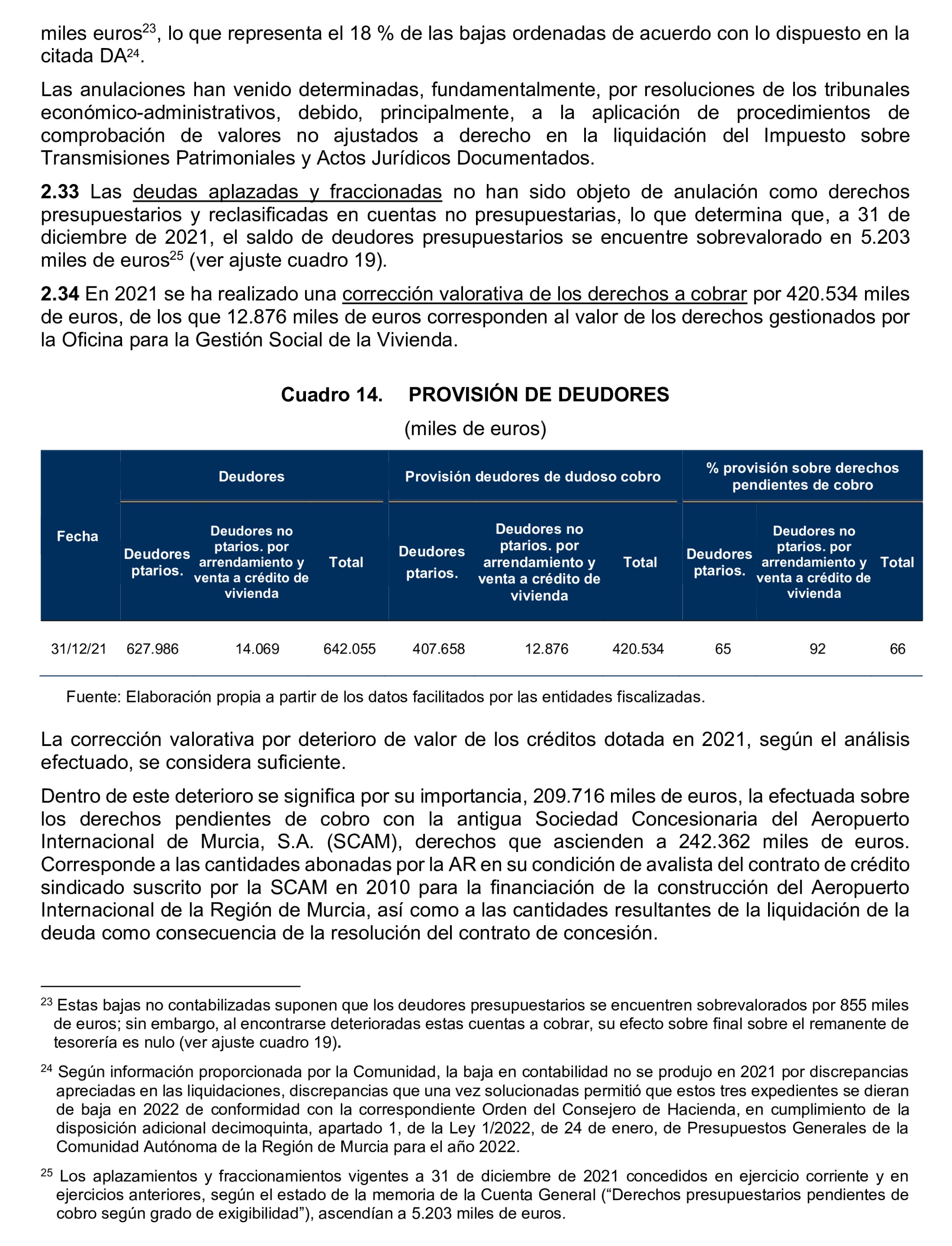 Imagen del artículo Resolución de 24 de septiembre de 2024, aprobada por la Comisión Mixta para las Relaciones con el Tribunal de Cuentas, en relación con el Informe de fiscalización de la Cuenta General y del resto de cuentas anuales del sector público de la Comunidad Autónoma de la Región de Murcia, ejercicio 2021.