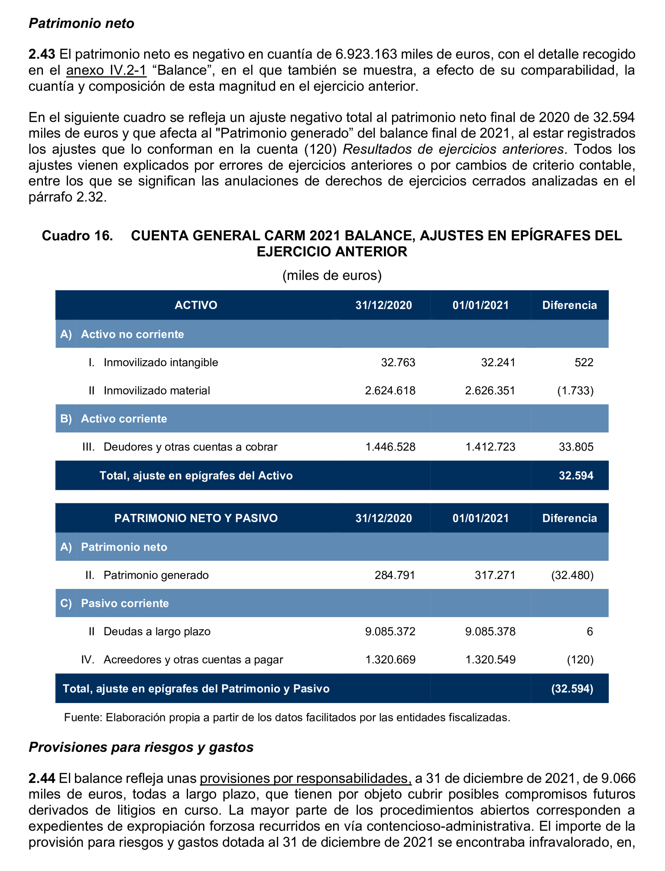 Imagen del artículo Resolución de 24 de septiembre de 2024, aprobada por la Comisión Mixta para las Relaciones con el Tribunal de Cuentas, en relación con el Informe de fiscalización de la Cuenta General y del resto de cuentas anuales del sector público de la Comunidad Autónoma de la Región de Murcia, ejercicio 2021.