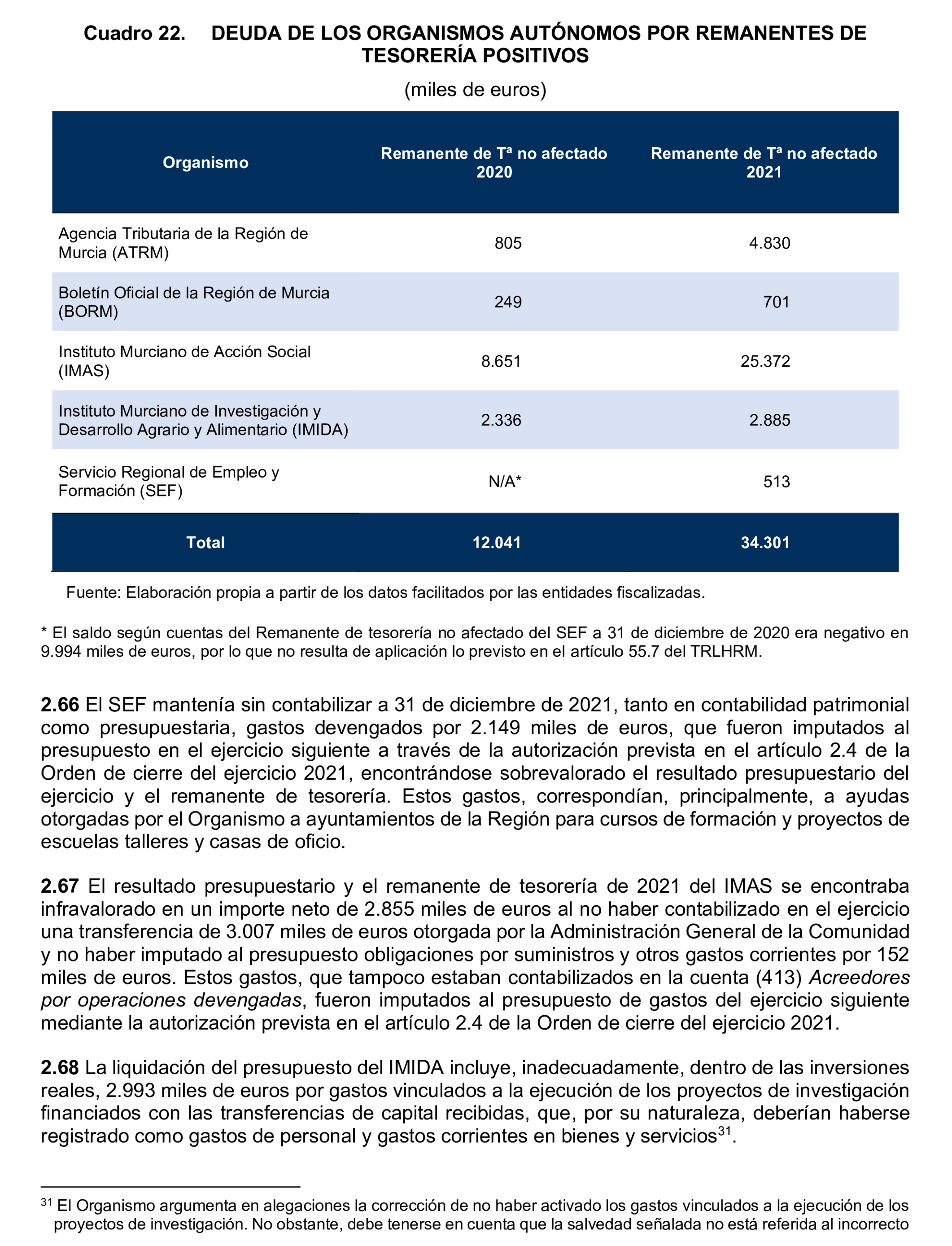 Imagen del artículo Resolución de 24 de septiembre de 2024, aprobada por la Comisión Mixta para las Relaciones con el Tribunal de Cuentas, en relación con el Informe de fiscalización de la Cuenta General y del resto de cuentas anuales del sector público de la Comunidad Autónoma de la Región de Murcia, ejercicio 2021.
