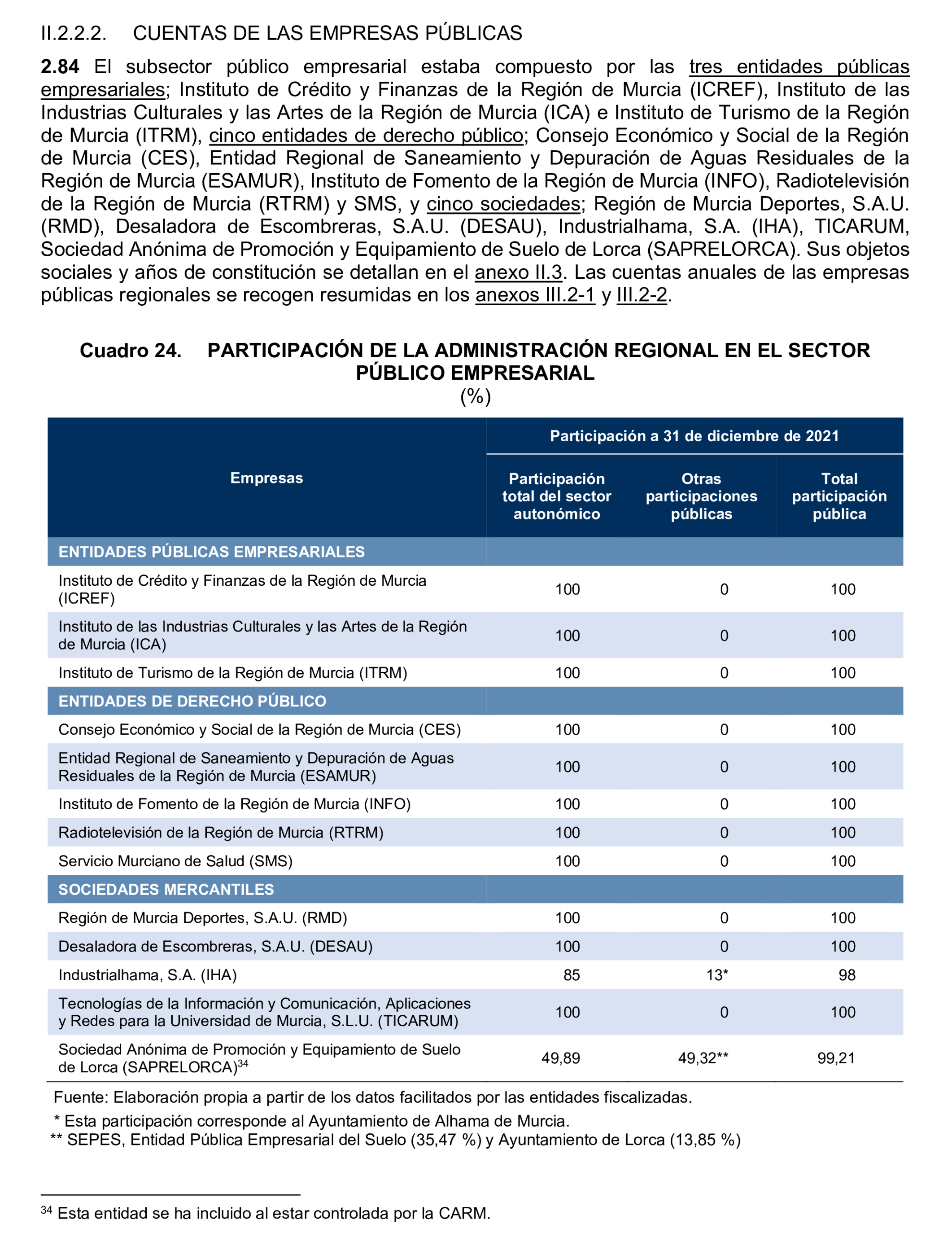 Imagen del artículo Resolución de 24 de septiembre de 2024, aprobada por la Comisión Mixta para las Relaciones con el Tribunal de Cuentas, en relación con el Informe de fiscalización de la Cuenta General y del resto de cuentas anuales del sector público de la Comunidad Autónoma de la Región de Murcia, ejercicio 2021.