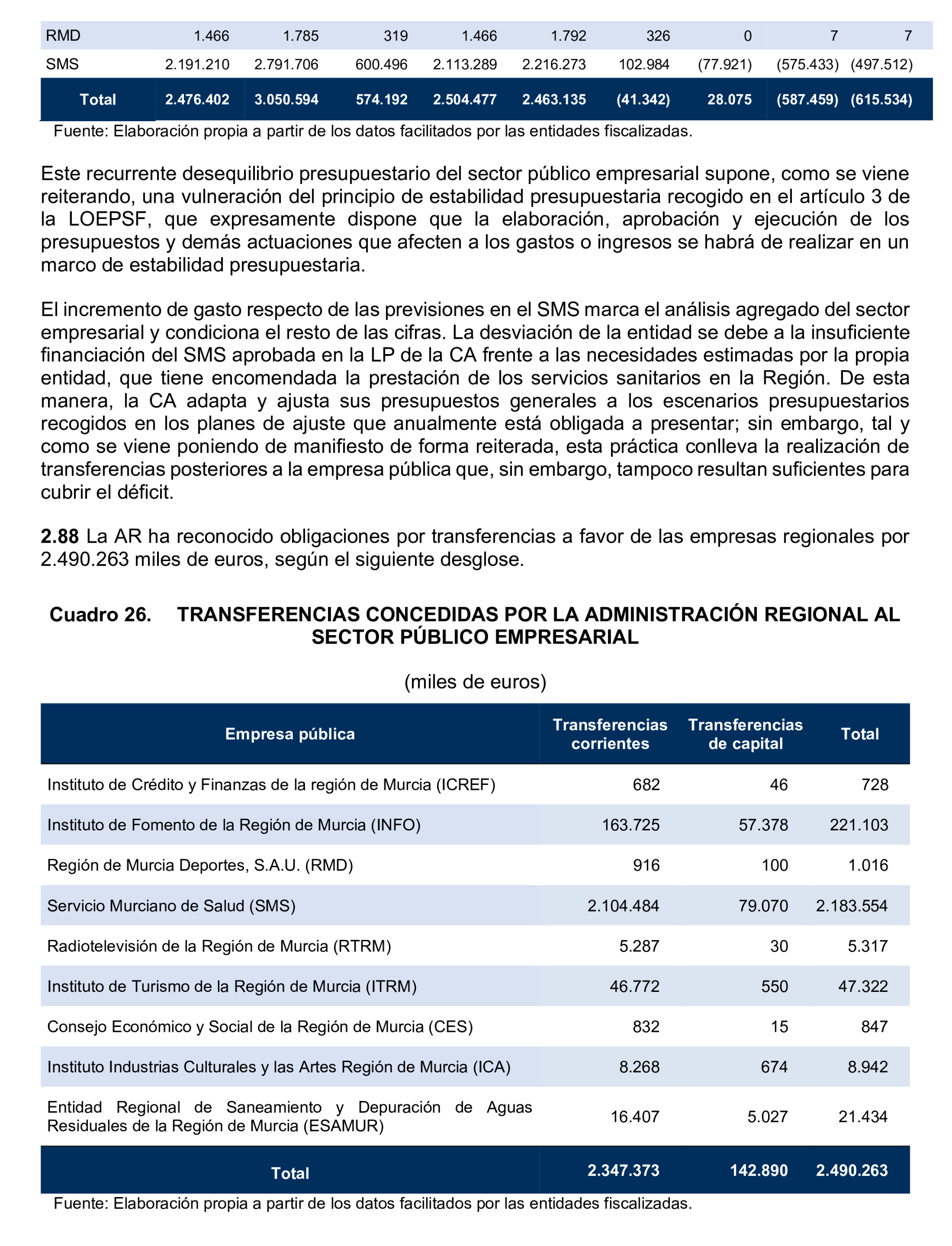 Imagen del artículo Resolución de 24 de septiembre de 2024, aprobada por la Comisión Mixta para las Relaciones con el Tribunal de Cuentas, en relación con el Informe de fiscalización de la Cuenta General y del resto de cuentas anuales del sector público de la Comunidad Autónoma de la Región de Murcia, ejercicio 2021.