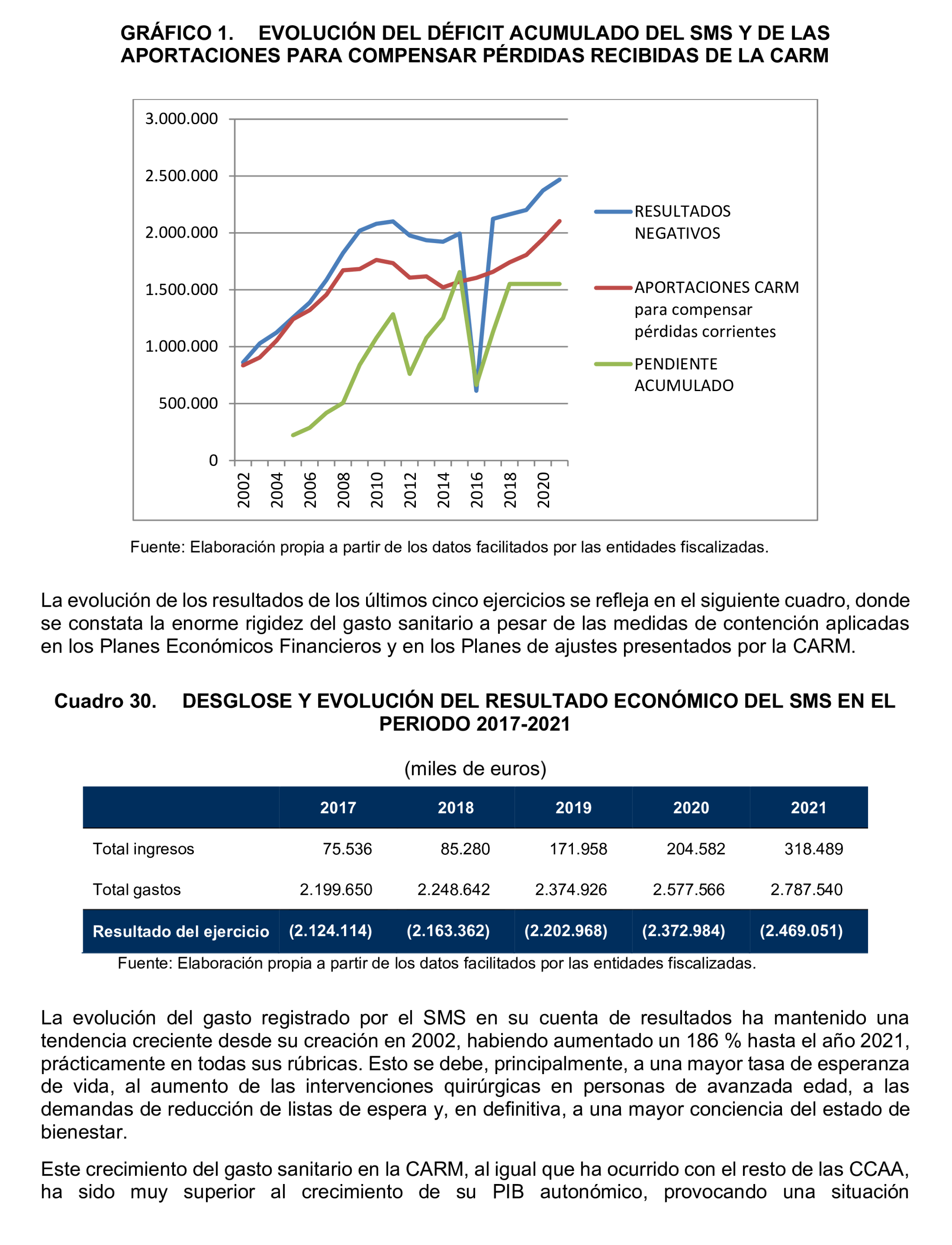 Imagen del artículo Resolución de 24 de septiembre de 2024, aprobada por la Comisión Mixta para las Relaciones con el Tribunal de Cuentas, en relación con el Informe de fiscalización de la Cuenta General y del resto de cuentas anuales del sector público de la Comunidad Autónoma de la Región de Murcia, ejercicio 2021.