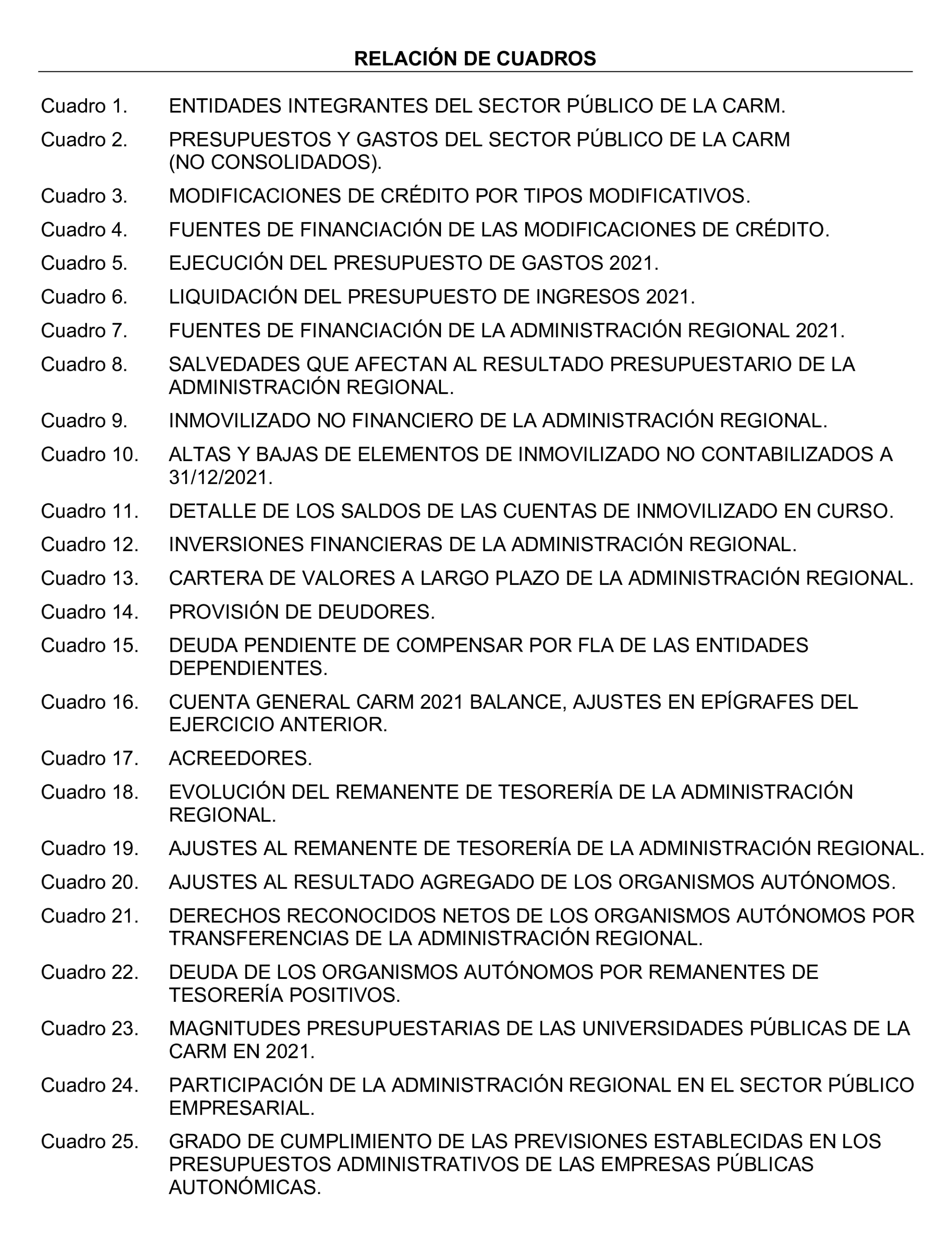 Imagen del artículo Resolución de 24 de septiembre de 2024, aprobada por la Comisión Mixta para las Relaciones con el Tribunal de Cuentas, en relación con el Informe de fiscalización de la Cuenta General y del resto de cuentas anuales del sector público de la Comunidad Autónoma de la Región de Murcia, ejercicio 2021.