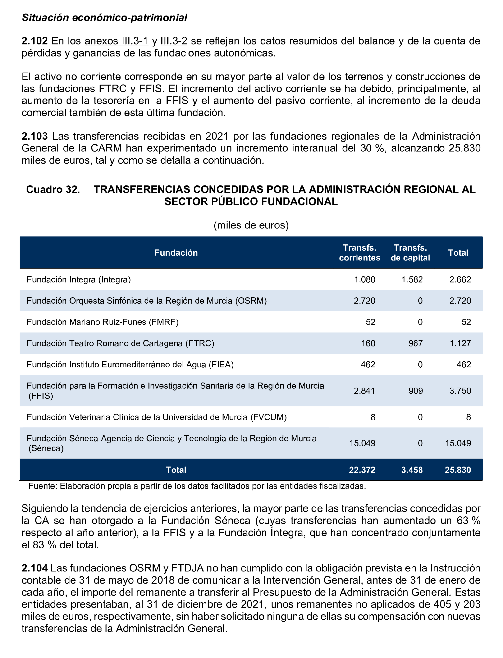 Imagen del artículo Resolución de 24 de septiembre de 2024, aprobada por la Comisión Mixta para las Relaciones con el Tribunal de Cuentas, en relación con el Informe de fiscalización de la Cuenta General y del resto de cuentas anuales del sector público de la Comunidad Autónoma de la Región de Murcia, ejercicio 2021.