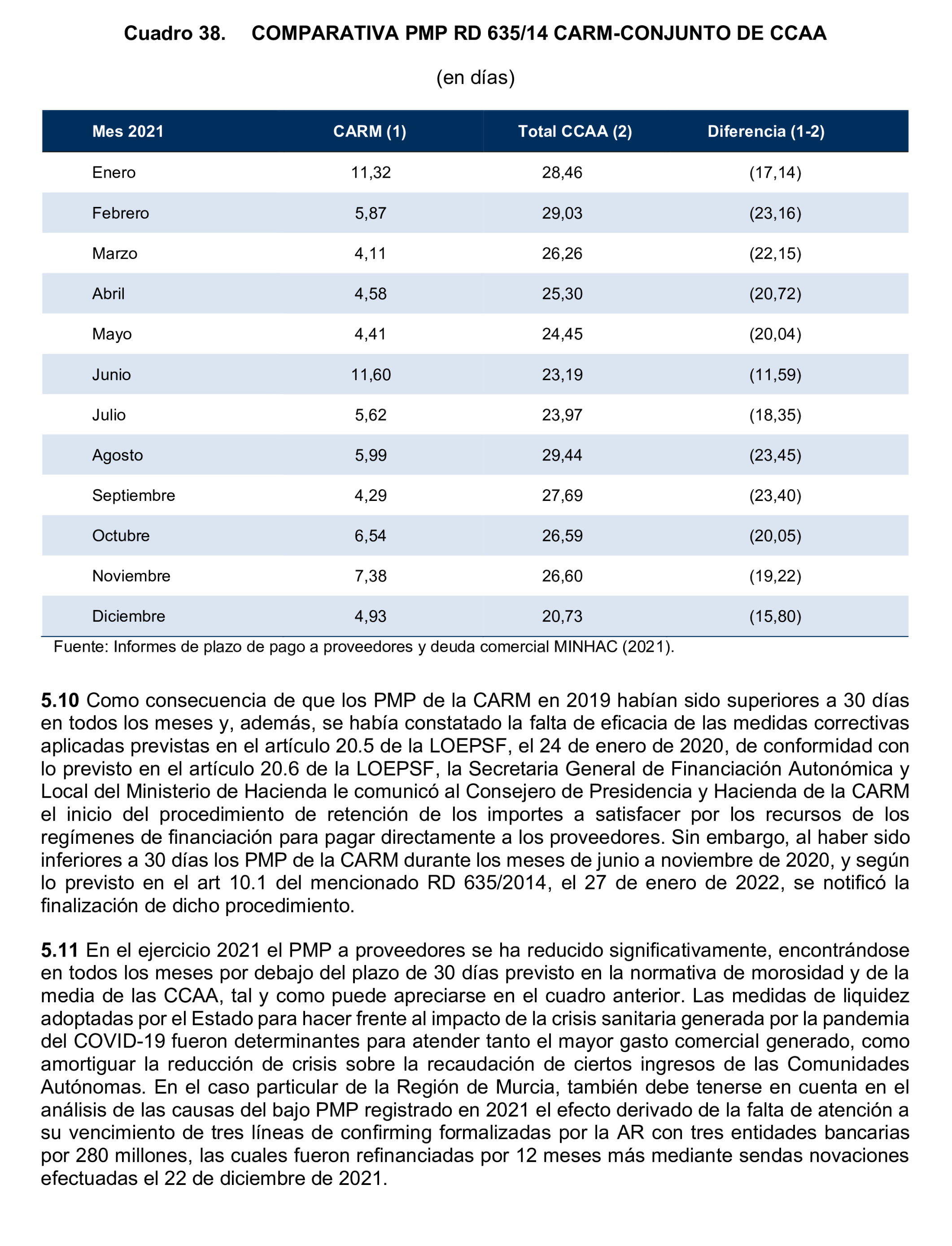 Imagen del artículo Resolución de 24 de septiembre de 2024, aprobada por la Comisión Mixta para las Relaciones con el Tribunal de Cuentas, en relación con el Informe de fiscalización de la Cuenta General y del resto de cuentas anuales del sector público de la Comunidad Autónoma de la Región de Murcia, ejercicio 2021.