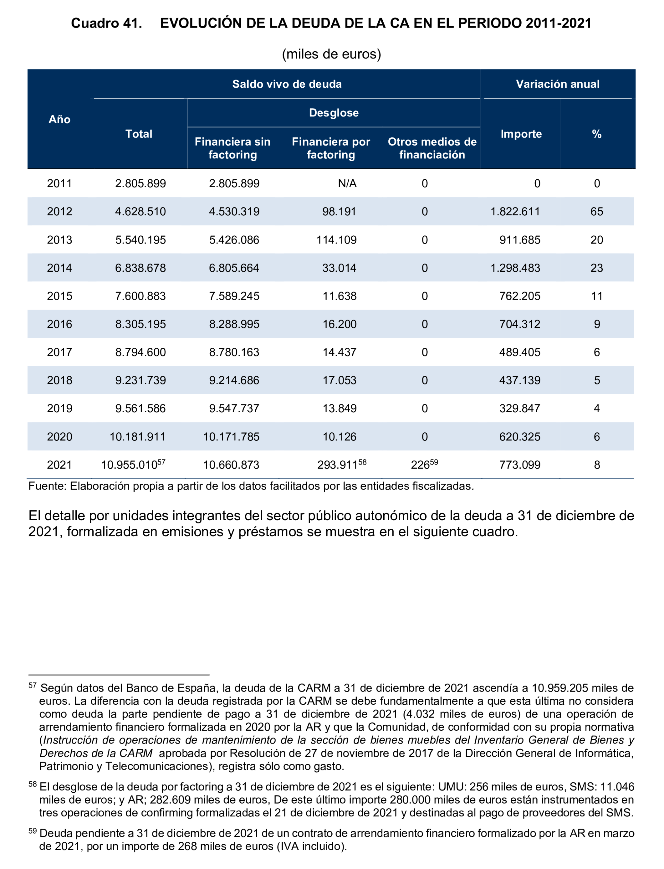 Imagen del artículo Resolución de 24 de septiembre de 2024, aprobada por la Comisión Mixta para las Relaciones con el Tribunal de Cuentas, en relación con el Informe de fiscalización de la Cuenta General y del resto de cuentas anuales del sector público de la Comunidad Autónoma de la Región de Murcia, ejercicio 2021.