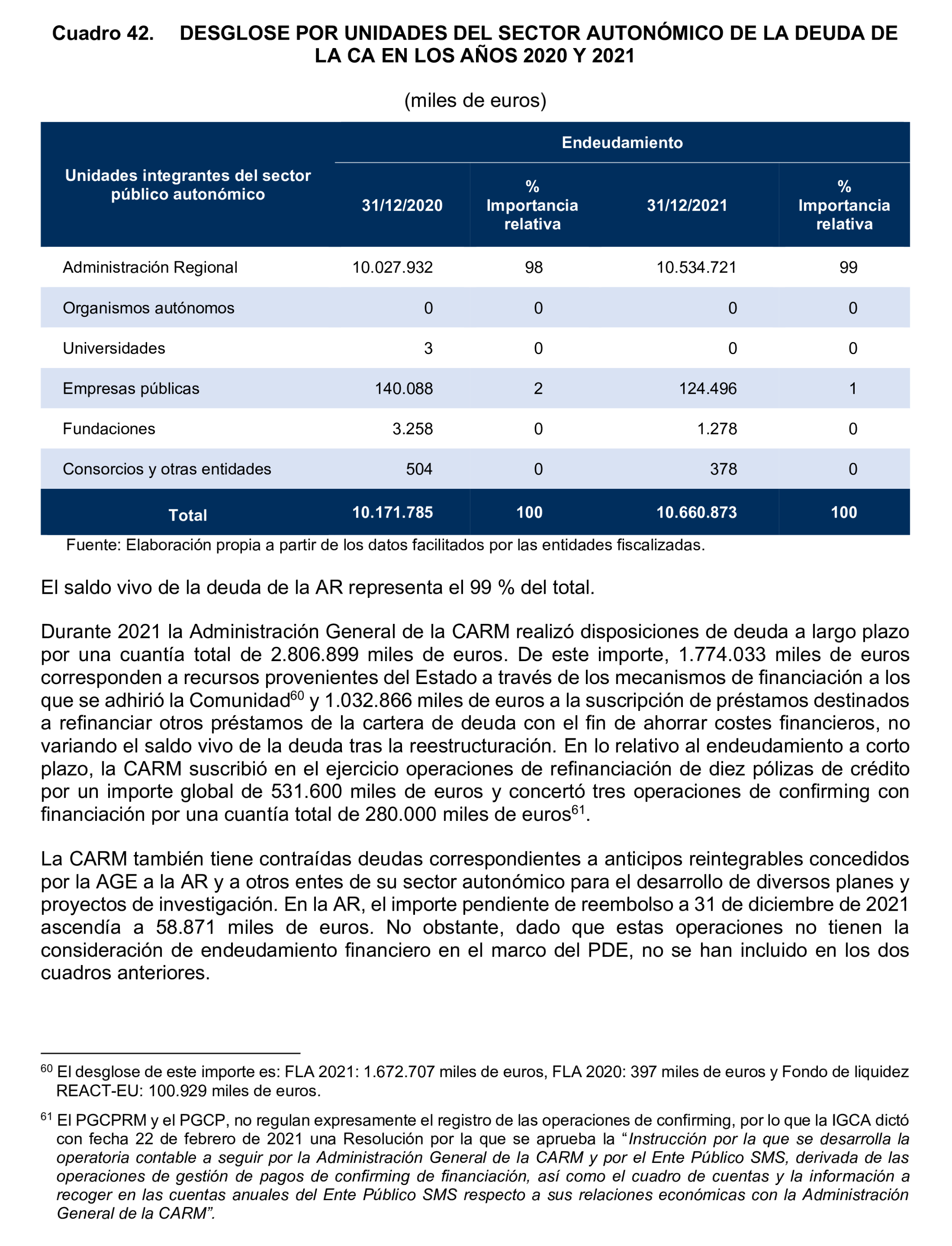 Imagen del artículo Resolución de 24 de septiembre de 2024, aprobada por la Comisión Mixta para las Relaciones con el Tribunal de Cuentas, en relación con el Informe de fiscalización de la Cuenta General y del resto de cuentas anuales del sector público de la Comunidad Autónoma de la Región de Murcia, ejercicio 2021.