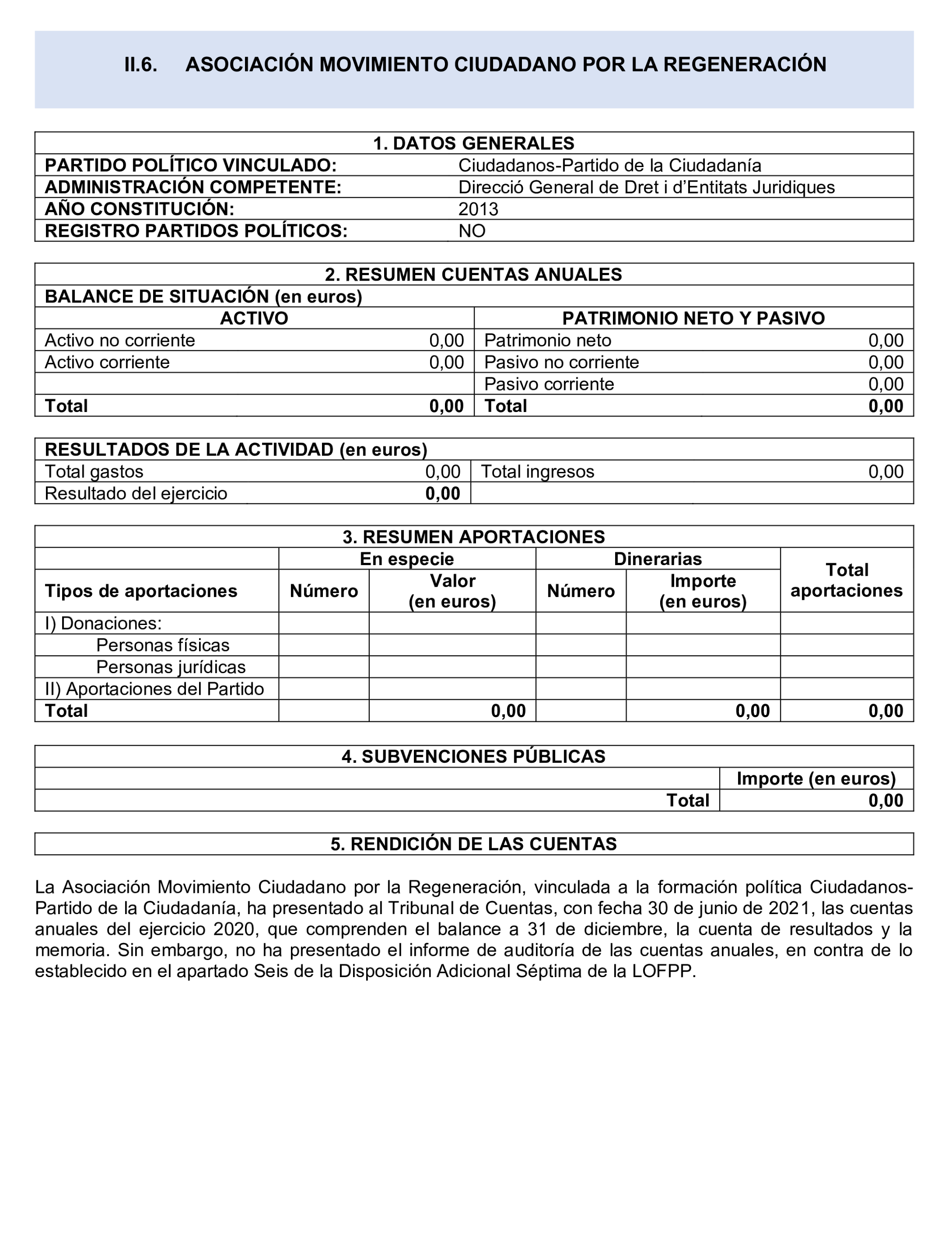Imagen del artículo Resolución de 24 de septiembre de 2024, aprobada por la Comisión Mixta para las Relaciones con el Tribunal de Cuentas, en relación con el Informe de fiscalización de las aportaciones percibidas por las fundaciones y demás entidades vinculadas o dependientes de los partidos políticos y de los gastos de programas y actividades de estas financiados con cargo a subvenciones públicas, ejercicio 2020.