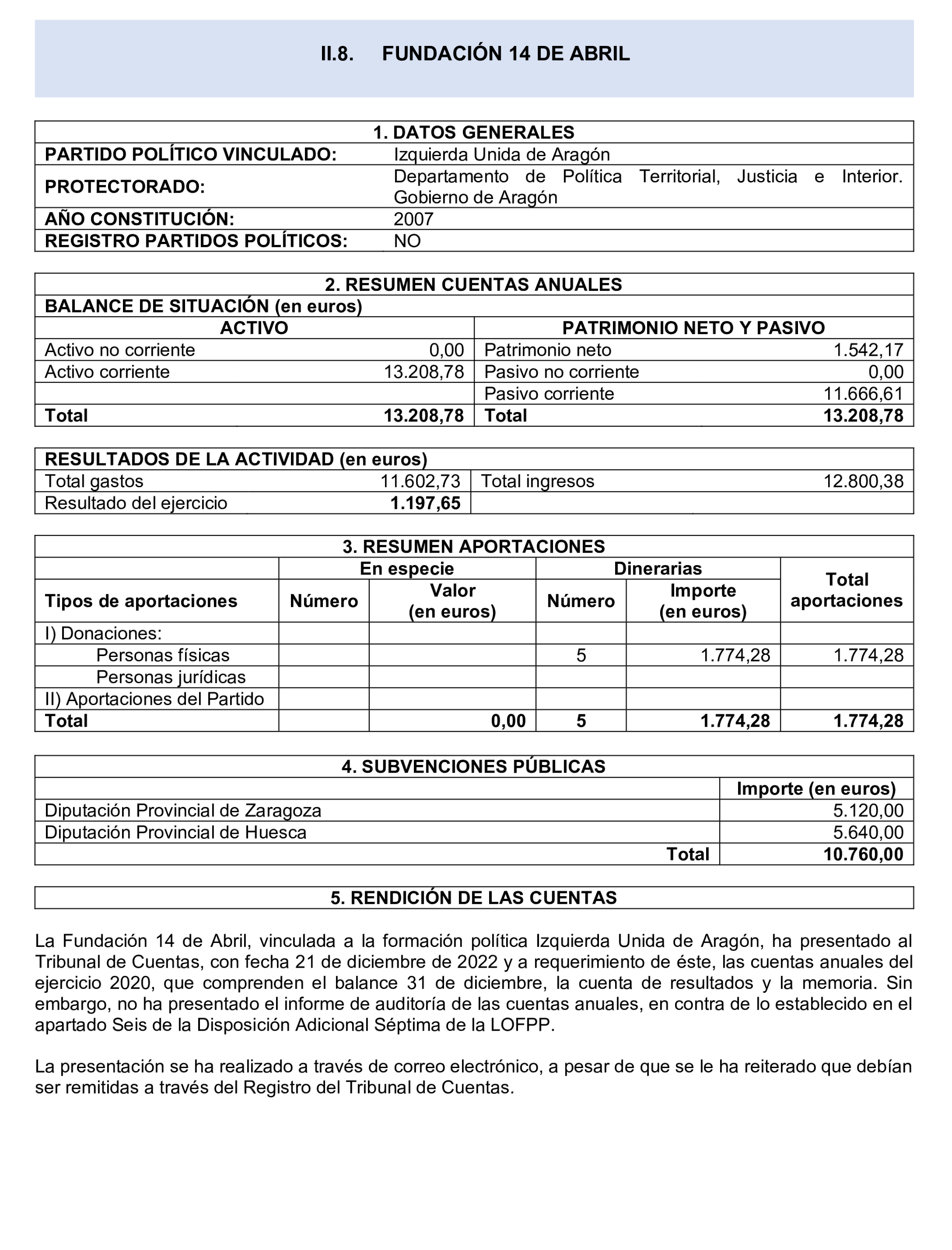 Imagen del artículo Resolución de 24 de septiembre de 2024, aprobada por la Comisión Mixta para las Relaciones con el Tribunal de Cuentas, en relación con el Informe de fiscalización de las aportaciones percibidas por las fundaciones y demás entidades vinculadas o dependientes de los partidos políticos y de los gastos de programas y actividades de estas financiados con cargo a subvenciones públicas, ejercicio 2020.