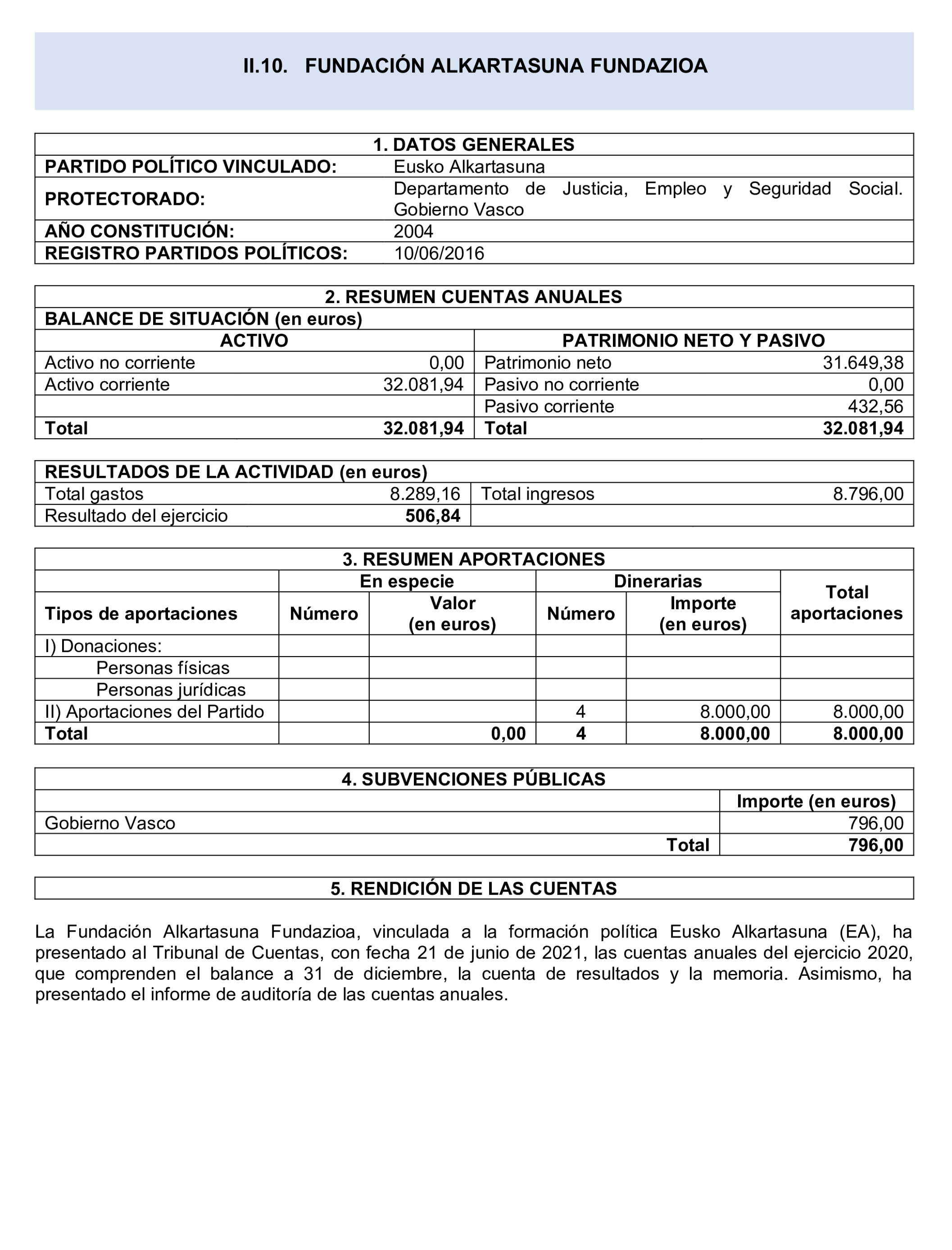 Imagen del artículo Resolución de 24 de septiembre de 2024, aprobada por la Comisión Mixta para las Relaciones con el Tribunal de Cuentas, en relación con el Informe de fiscalización de las aportaciones percibidas por las fundaciones y demás entidades vinculadas o dependientes de los partidos políticos y de los gastos de programas y actividades de estas financiados con cargo a subvenciones públicas, ejercicio 2020.
