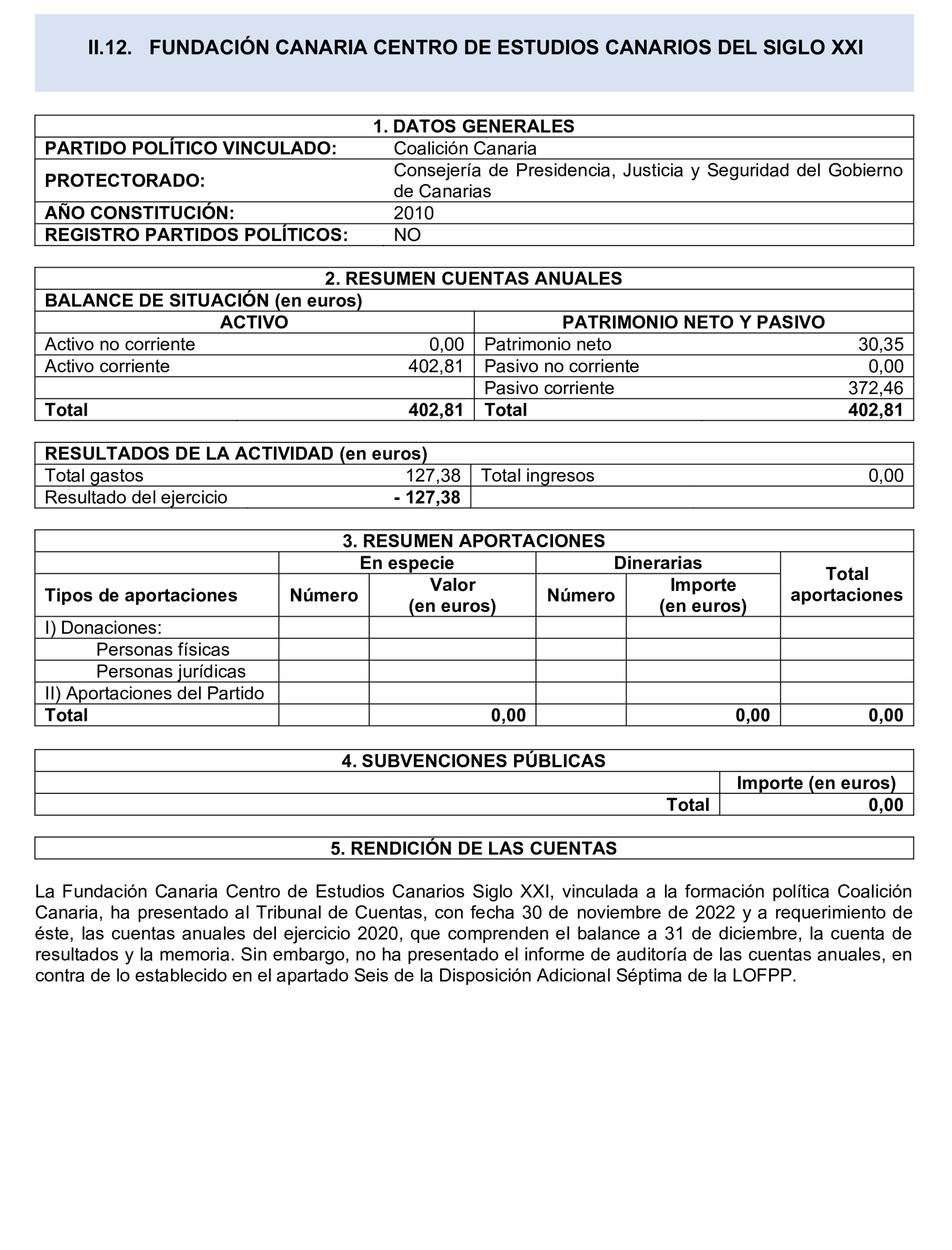 Imagen del artículo Resolución de 24 de septiembre de 2024, aprobada por la Comisión Mixta para las Relaciones con el Tribunal de Cuentas, en relación con el Informe de fiscalización de las aportaciones percibidas por las fundaciones y demás entidades vinculadas o dependientes de los partidos políticos y de los gastos de programas y actividades de estas financiados con cargo a subvenciones públicas, ejercicio 2020.