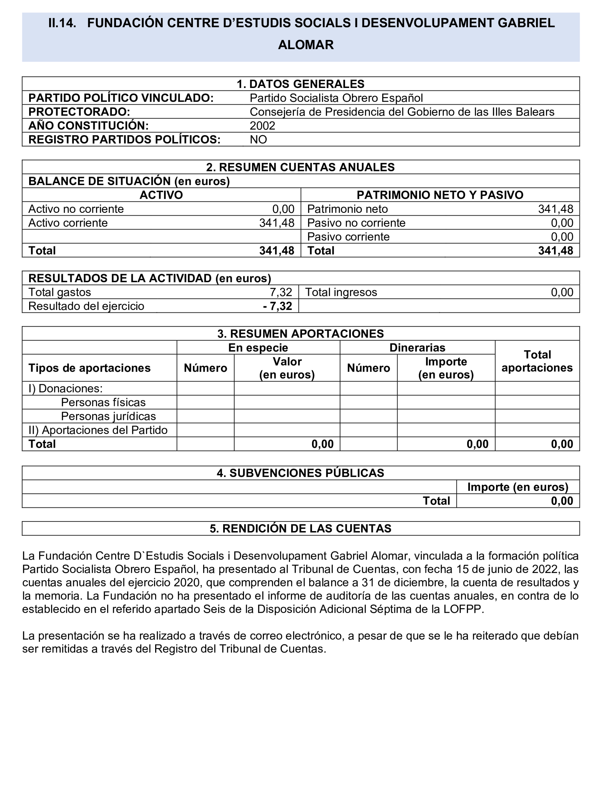 Imagen del artículo Resolución de 24 de septiembre de 2024, aprobada por la Comisión Mixta para las Relaciones con el Tribunal de Cuentas, en relación con el Informe de fiscalización de las aportaciones percibidas por las fundaciones y demás entidades vinculadas o dependientes de los partidos políticos y de los gastos de programas y actividades de estas financiados con cargo a subvenciones públicas, ejercicio 2020.