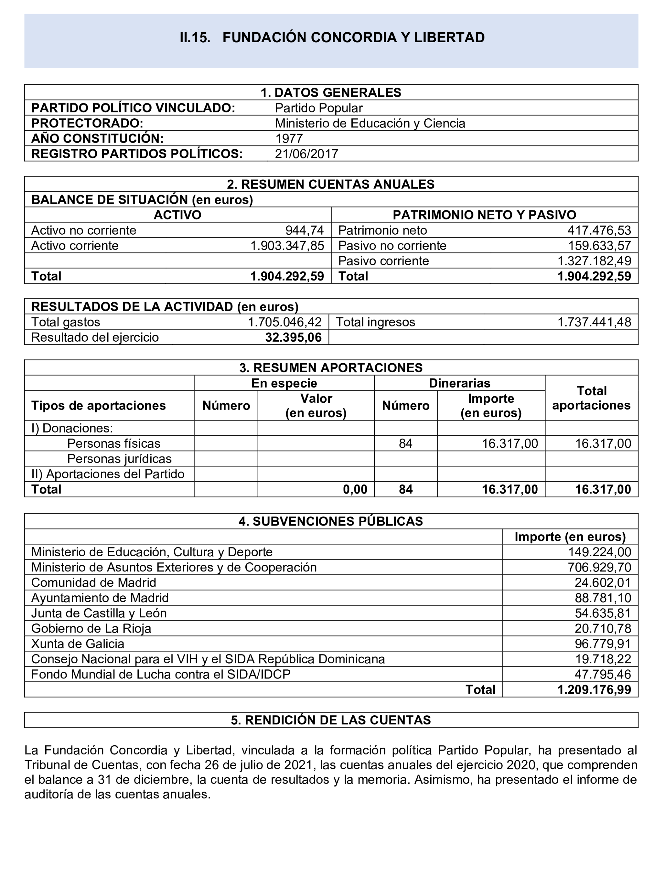 Imagen del artículo Resolución de 24 de septiembre de 2024, aprobada por la Comisión Mixta para las Relaciones con el Tribunal de Cuentas, en relación con el Informe de fiscalización de las aportaciones percibidas por las fundaciones y demás entidades vinculadas o dependientes de los partidos políticos y de los gastos de programas y actividades de estas financiados con cargo a subvenciones públicas, ejercicio 2020.