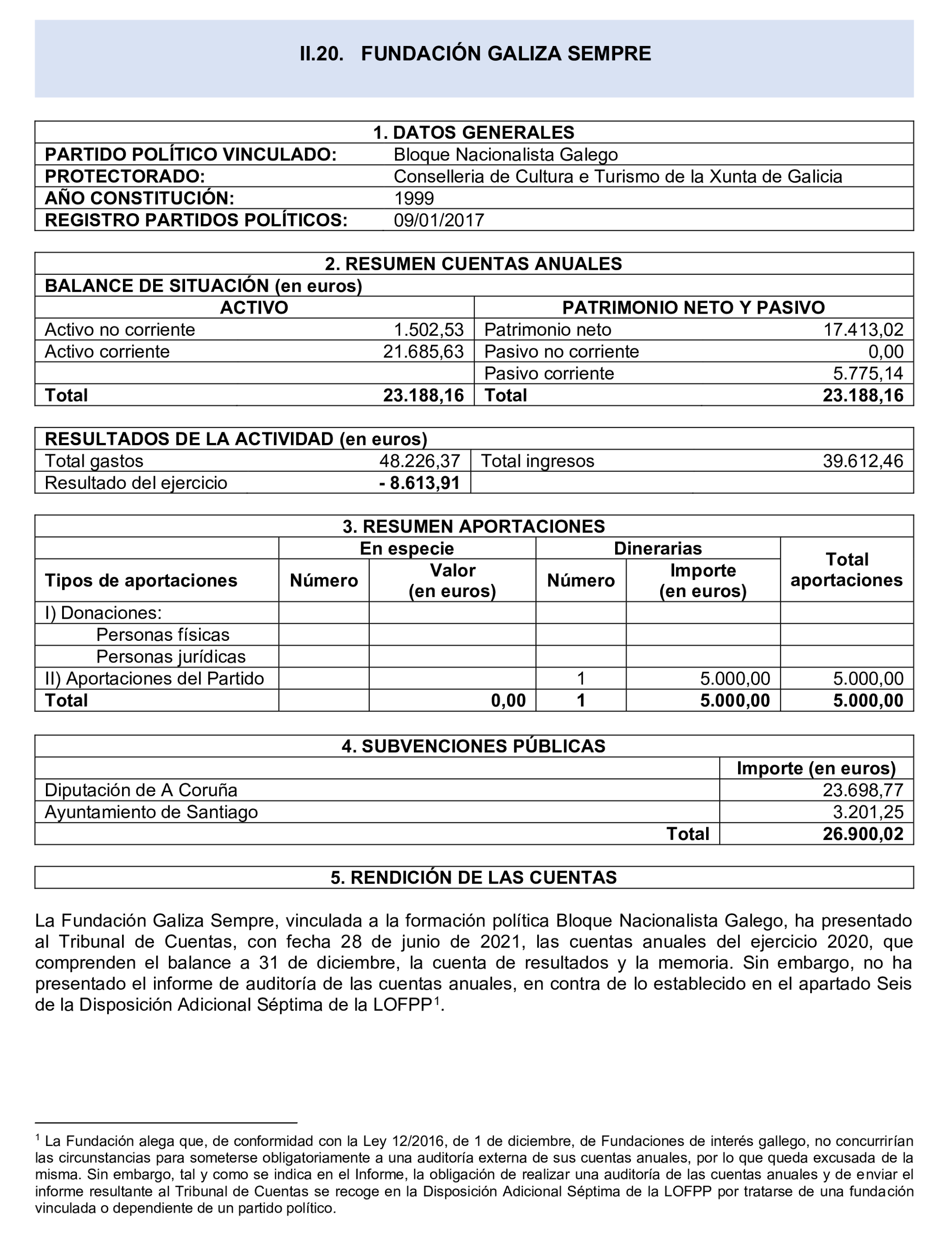 Imagen del artículo Resolución de 24 de septiembre de 2024, aprobada por la Comisión Mixta para las Relaciones con el Tribunal de Cuentas, en relación con el Informe de fiscalización de las aportaciones percibidas por las fundaciones y demás entidades vinculadas o dependientes de los partidos políticos y de los gastos de programas y actividades de estas financiados con cargo a subvenciones públicas, ejercicio 2020.