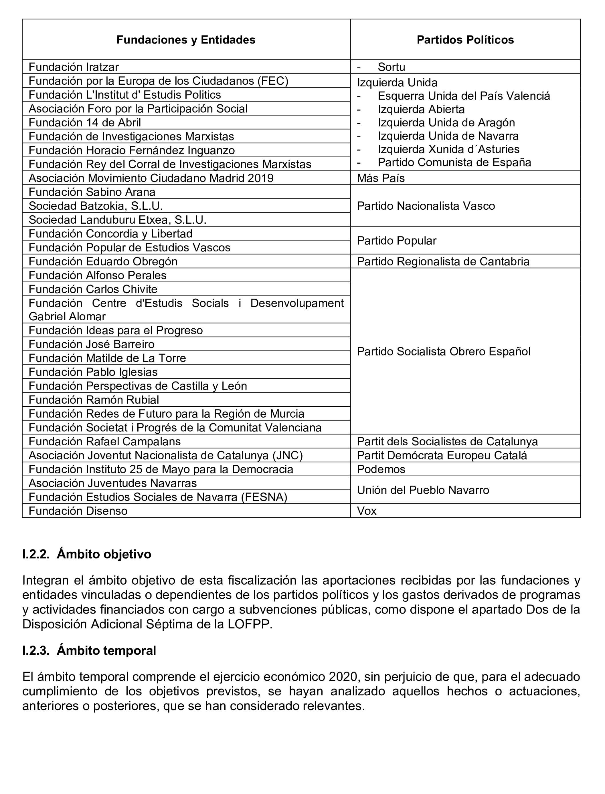 Imagen del artículo Resolución de 24 de septiembre de 2024, aprobada por la Comisión Mixta para las Relaciones con el Tribunal de Cuentas, en relación con el Informe de fiscalización de las aportaciones percibidas por las fundaciones y demás entidades vinculadas o dependientes de los partidos políticos y de los gastos de programas y actividades de estas financiados con cargo a subvenciones públicas, ejercicio 2020.