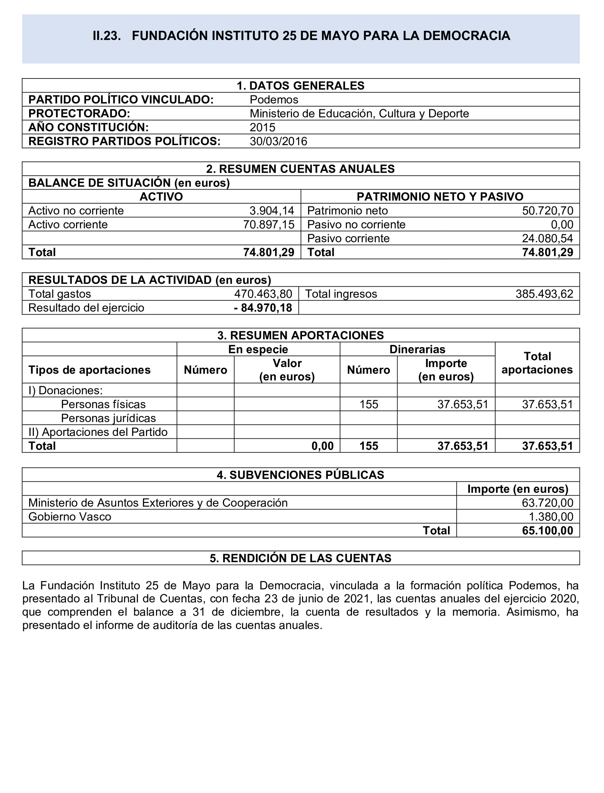 Imagen del artículo Resolución de 24 de septiembre de 2024, aprobada por la Comisión Mixta para las Relaciones con el Tribunal de Cuentas, en relación con el Informe de fiscalización de las aportaciones percibidas por las fundaciones y demás entidades vinculadas o dependientes de los partidos políticos y de los gastos de programas y actividades de estas financiados con cargo a subvenciones públicas, ejercicio 2020.