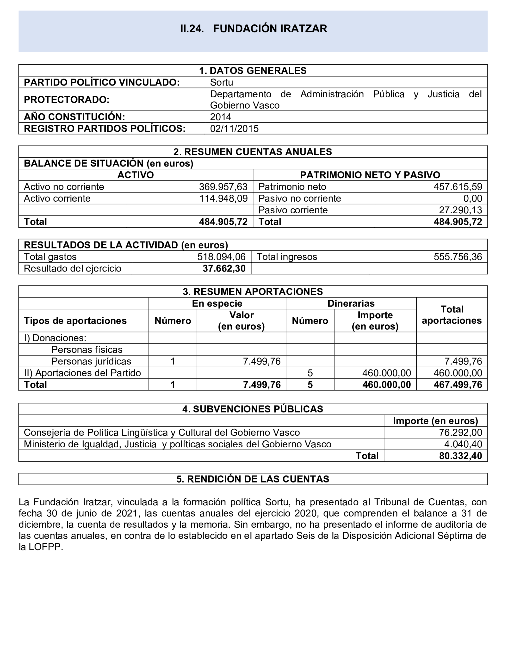 Imagen del artículo Resolución de 24 de septiembre de 2024, aprobada por la Comisión Mixta para las Relaciones con el Tribunal de Cuentas, en relación con el Informe de fiscalización de las aportaciones percibidas por las fundaciones y demás entidades vinculadas o dependientes de los partidos políticos y de los gastos de programas y actividades de estas financiados con cargo a subvenciones públicas, ejercicio 2020.