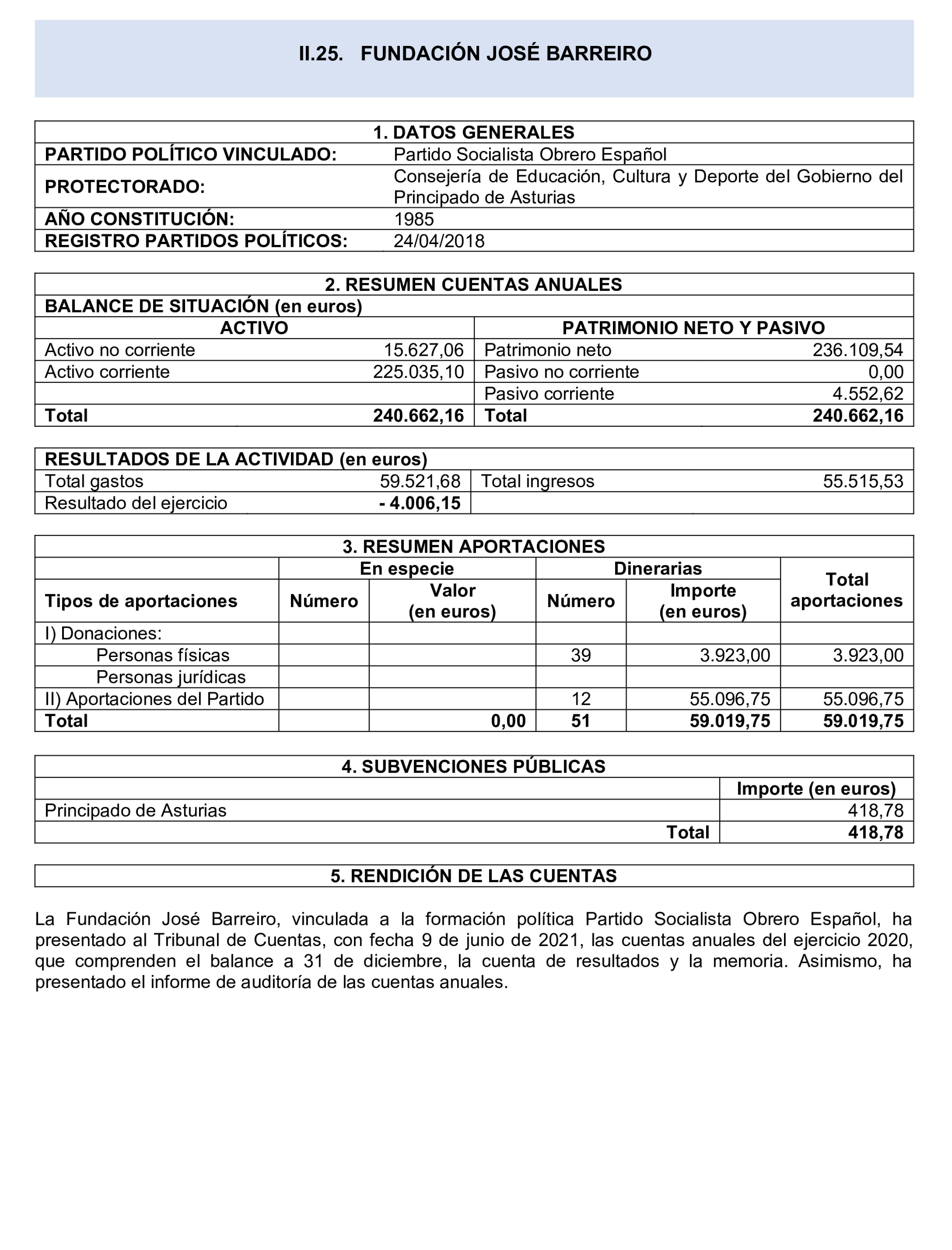Imagen del artículo Resolución de 24 de septiembre de 2024, aprobada por la Comisión Mixta para las Relaciones con el Tribunal de Cuentas, en relación con el Informe de fiscalización de las aportaciones percibidas por las fundaciones y demás entidades vinculadas o dependientes de los partidos políticos y de los gastos de programas y actividades de estas financiados con cargo a subvenciones públicas, ejercicio 2020.