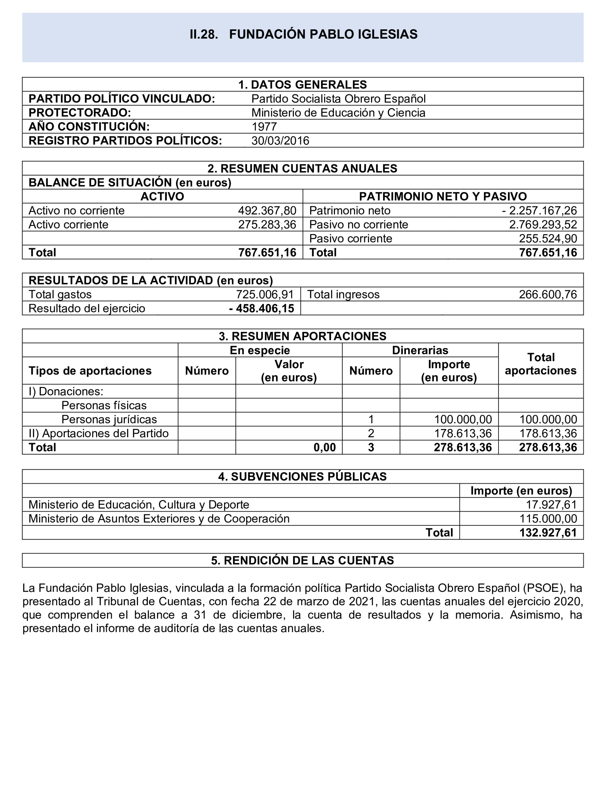 Imagen del artículo Resolución de 24 de septiembre de 2024, aprobada por la Comisión Mixta para las Relaciones con el Tribunal de Cuentas, en relación con el Informe de fiscalización de las aportaciones percibidas por las fundaciones y demás entidades vinculadas o dependientes de los partidos políticos y de los gastos de programas y actividades de estas financiados con cargo a subvenciones públicas, ejercicio 2020.