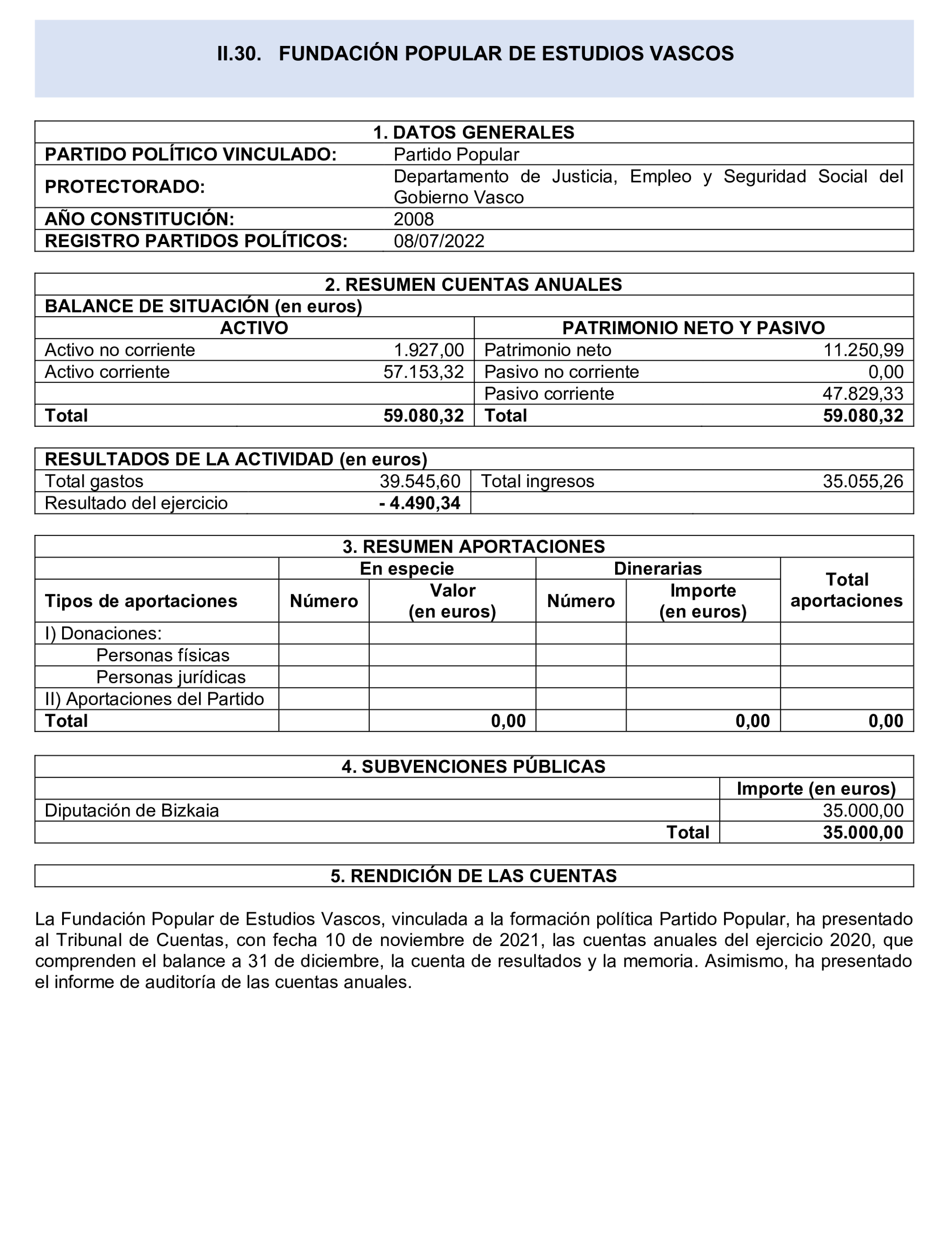 Imagen del artículo Resolución de 24 de septiembre de 2024, aprobada por la Comisión Mixta para las Relaciones con el Tribunal de Cuentas, en relación con el Informe de fiscalización de las aportaciones percibidas por las fundaciones y demás entidades vinculadas o dependientes de los partidos políticos y de los gastos de programas y actividades de estas financiados con cargo a subvenciones públicas, ejercicio 2020.