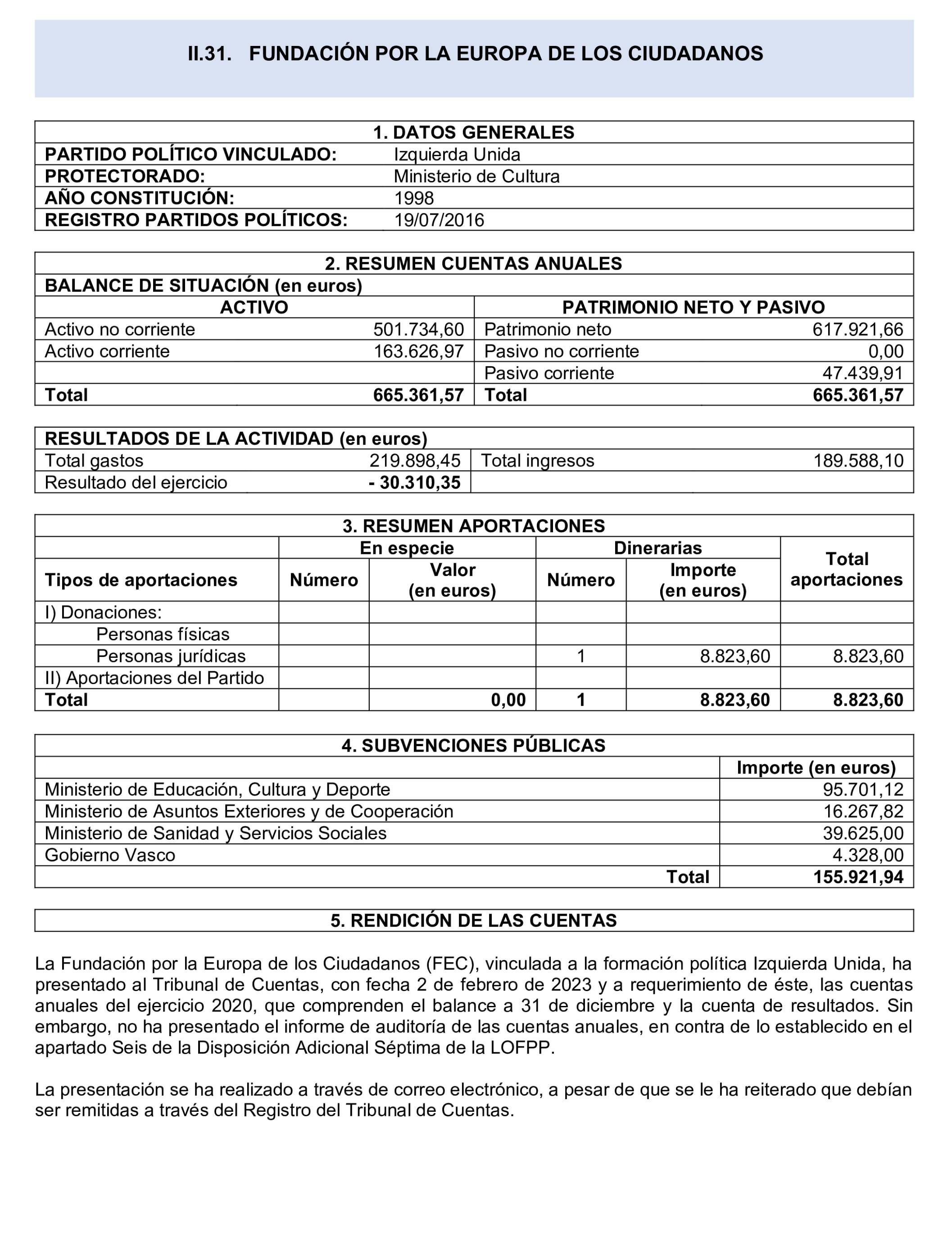Imagen del artículo Resolución de 24 de septiembre de 2024, aprobada por la Comisión Mixta para las Relaciones con el Tribunal de Cuentas, en relación con el Informe de fiscalización de las aportaciones percibidas por las fundaciones y demás entidades vinculadas o dependientes de los partidos políticos y de los gastos de programas y actividades de estas financiados con cargo a subvenciones públicas, ejercicio 2020.