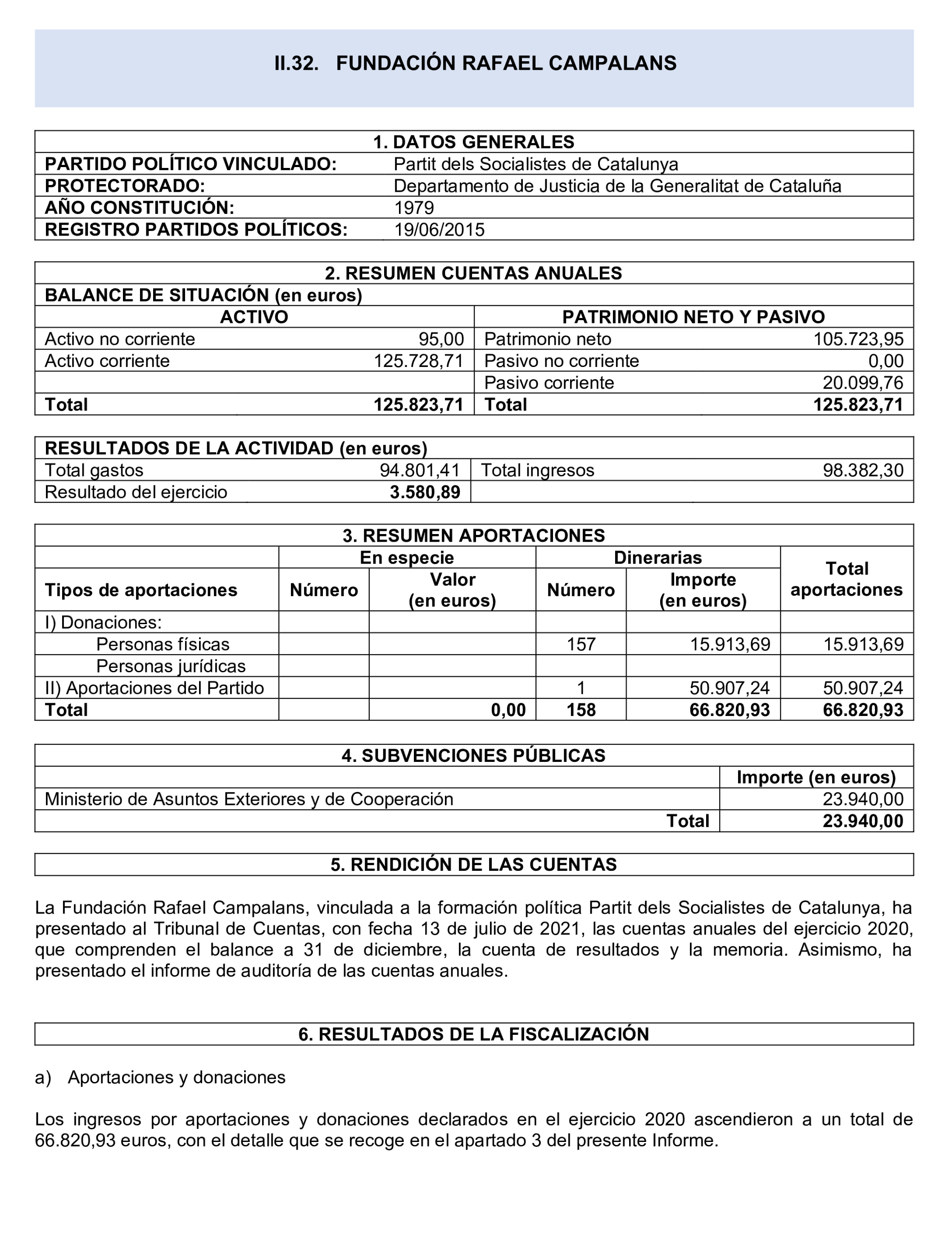 Imagen del artículo Resolución de 24 de septiembre de 2024, aprobada por la Comisión Mixta para las Relaciones con el Tribunal de Cuentas, en relación con el Informe de fiscalización de las aportaciones percibidas por las fundaciones y demás entidades vinculadas o dependientes de los partidos políticos y de los gastos de programas y actividades de estas financiados con cargo a subvenciones públicas, ejercicio 2020.