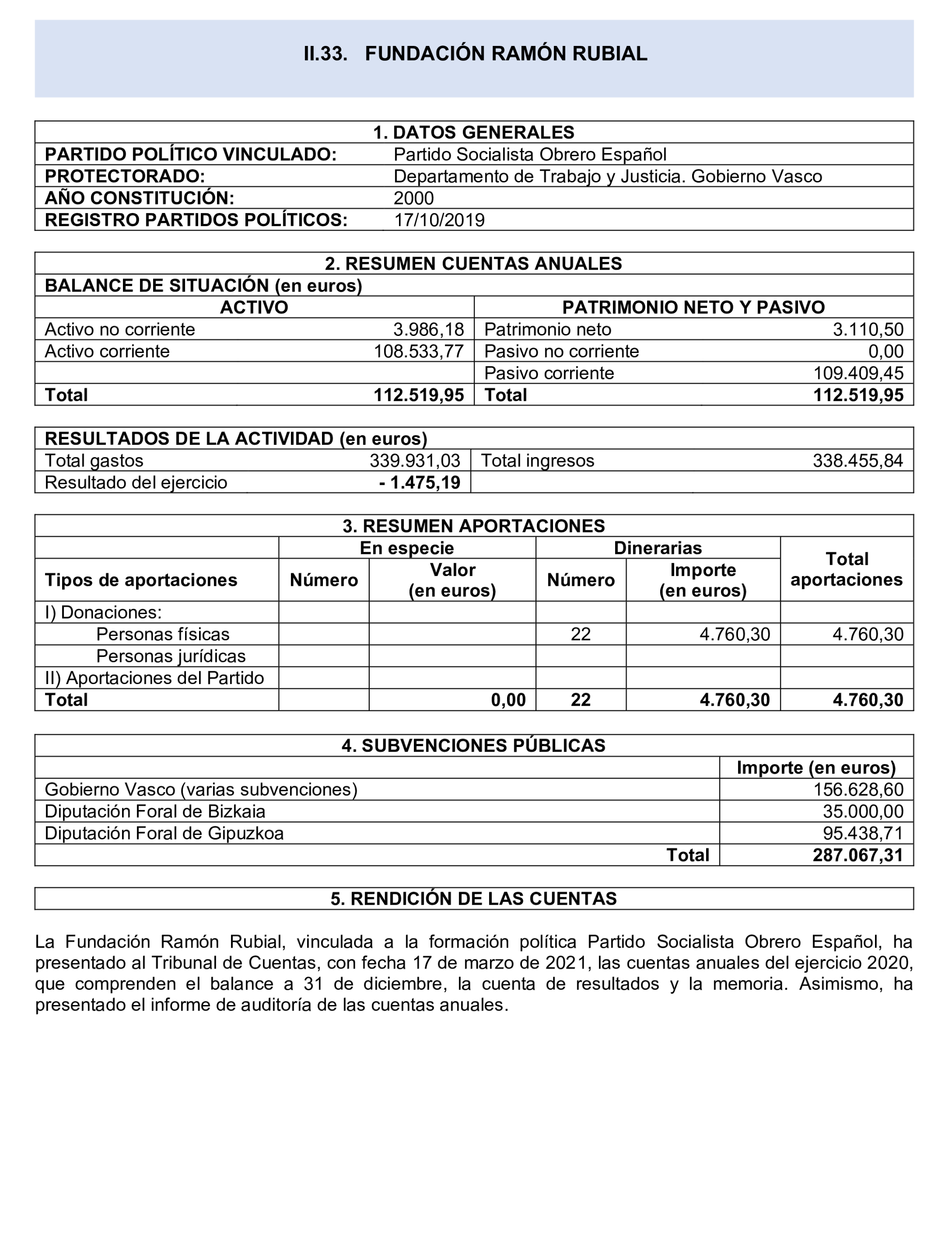 Imagen del artículo Resolución de 24 de septiembre de 2024, aprobada por la Comisión Mixta para las Relaciones con el Tribunal de Cuentas, en relación con el Informe de fiscalización de las aportaciones percibidas por las fundaciones y demás entidades vinculadas o dependientes de los partidos políticos y de los gastos de programas y actividades de estas financiados con cargo a subvenciones públicas, ejercicio 2020.