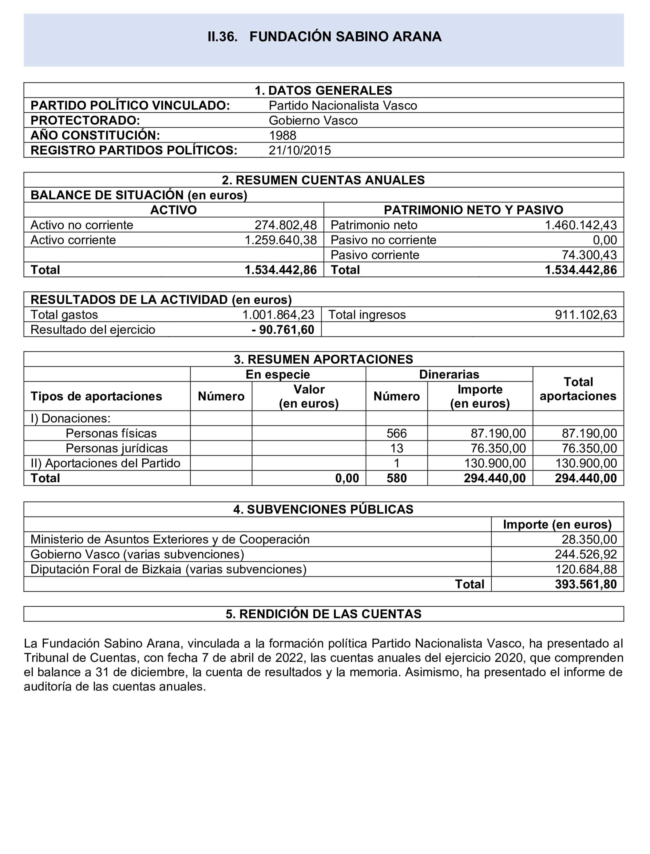 Imagen del artículo Resolución de 24 de septiembre de 2024, aprobada por la Comisión Mixta para las Relaciones con el Tribunal de Cuentas, en relación con el Informe de fiscalización de las aportaciones percibidas por las fundaciones y demás entidades vinculadas o dependientes de los partidos políticos y de los gastos de programas y actividades de estas financiados con cargo a subvenciones públicas, ejercicio 2020.