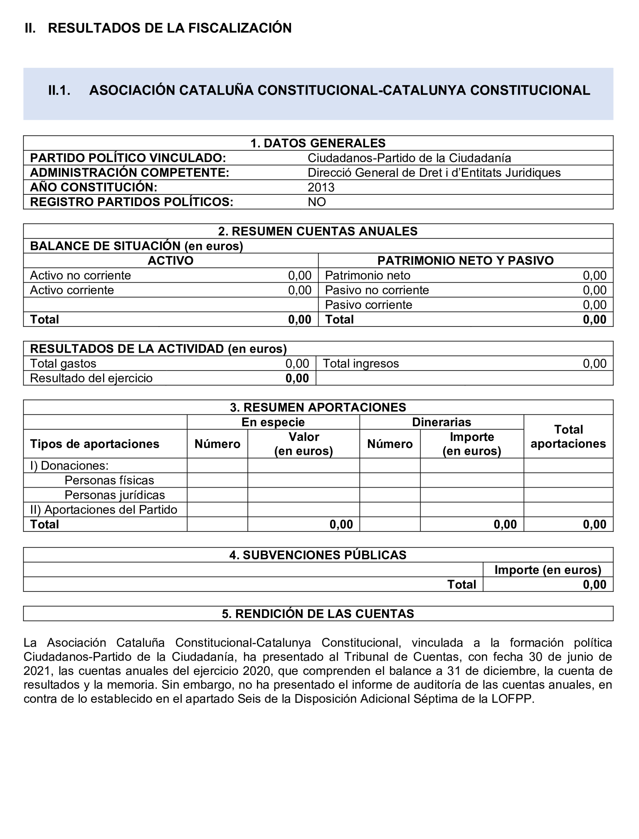 Imagen del artículo Resolución de 24 de septiembre de 2024, aprobada por la Comisión Mixta para las Relaciones con el Tribunal de Cuentas, en relación con el Informe de fiscalización de las aportaciones percibidas por las fundaciones y demás entidades vinculadas o dependientes de los partidos políticos y de los gastos de programas y actividades de estas financiados con cargo a subvenciones públicas, ejercicio 2020.